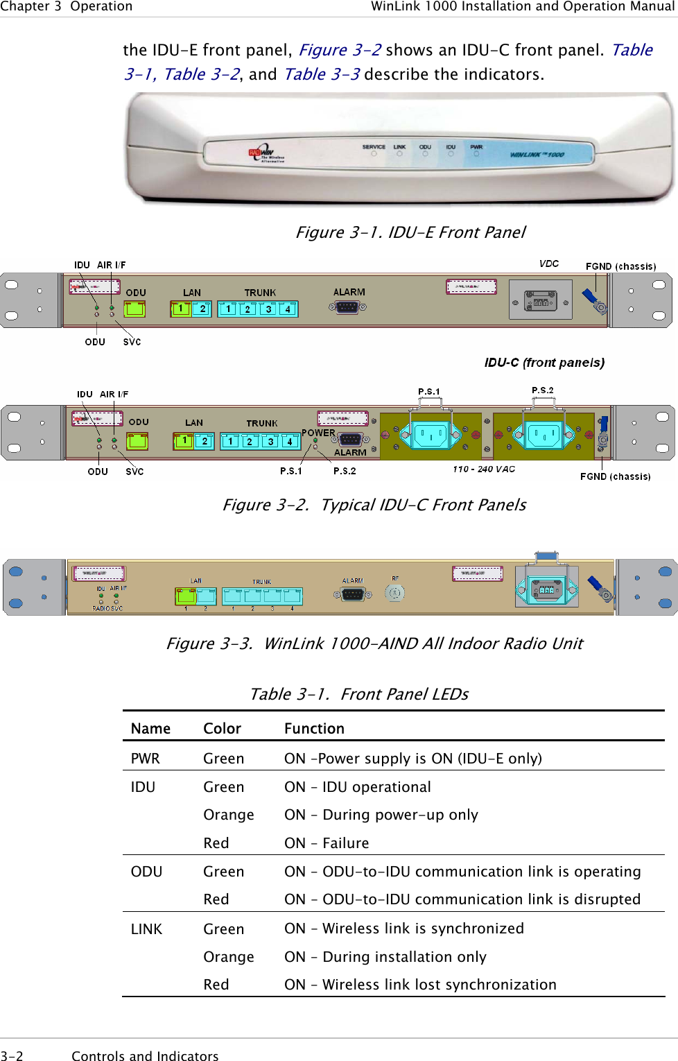 Chapter  3  Operation  WinLink 1000 Installation and Operation Manual the IDU-E front panel, Figure  3-2 shows an IDU-C front panel. Table  3-1, Table  3-2, and Table  3-3 describe the indicators.  Figure  3-1. IDU-E Front Panel  Figure  3-2.  Typical IDU-C Front Panels  Figure  3-3.  WinLink 1000-AIND All Indoor Radio Unit Table  3-1.  Front Panel LEDs Name Color  Function PWR  Green  ON –Power supply is ON (IDU-E only) IDU Green Orange Red ON – IDU operational ON – During power-up only ON – Failure ODU Green Red ON – ODU-to-IDU communication link is operating ON – ODU-to-IDU communication link is disrupted  LINK Green Orange Red ON – Wireless link is synchronized ON – During installation only ON – Wireless link lost synchronization 3-2 Controls and Indicators  