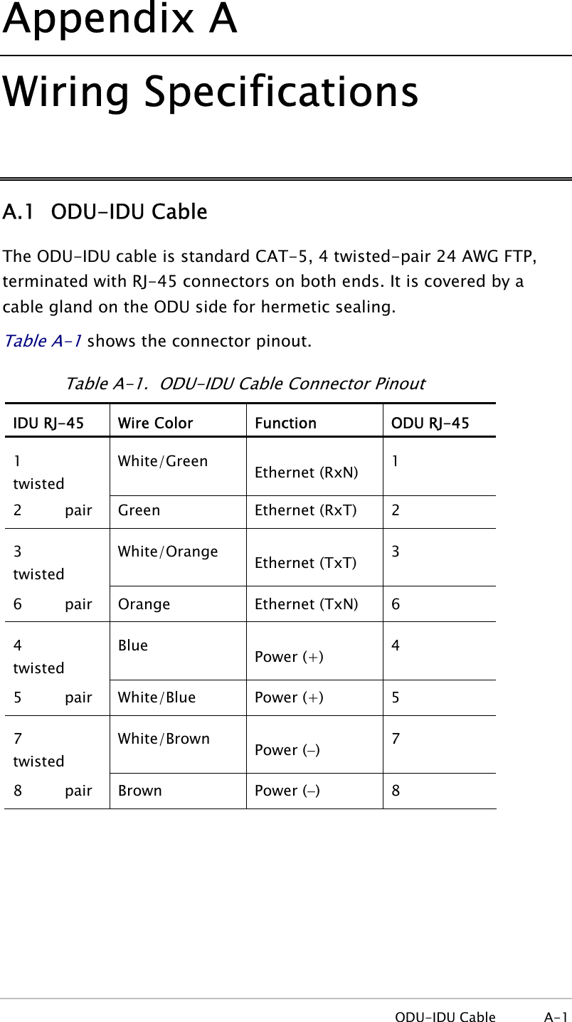 Appendix  A Wiring Specifications A.1  ODU-IDU Cable  The ODU-IDU cable is standard CAT-5, 4 twisted-pair 24 AWG FTP, terminated with RJ-45 connectors on both ends. It is covered by a cable gland on the ODU side for hermetic sealing.  Table  A-1 shows the connector pinout. Table  A-1.  ODU-IDU Cable Connector Pinout IDU RJ-45  Wire Color  Function  ODU RJ-45 1       twisted White/Green  Ethernet (RxN)  1  2         pair  Green  Ethernet (RxT)  2  3       twisted White/Orange  Ethernet (TxT)  3  6         pair  Orange  Ethernet (TxN)  6  4       twisted Blue  Power (+)  4  5         pair  White/Blue  Power (+)  5  7       twisted White/Brown  Power (−)  7  8         pair  Brown  Power (−)  8   ODU-IDU Cable  A-1 