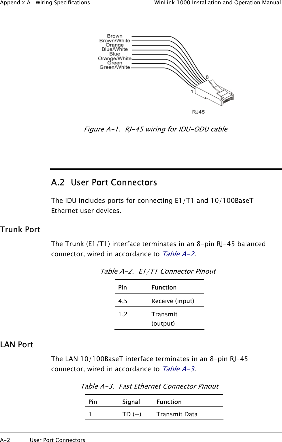 Appendix A   Wiring Specifications  WinLink 1000 Installation and Operation Manual    Figure  A-1.  RJ-45 wiring for IDU-ODU cable  A.2  User Port Connectors The IDU includes ports for connecting E1/T1 and 10/100BaseT Ethernet user devices. Trunk Port The Trunk (E1/T1) interface terminates in an 8-pin RJ-45 balanced connector, wired in accordance to Table  A-2. Table  A-2.  E1/T1 Connector Pinout Pin   Function 4,5 Receive (input) 1,2 Transmit (output) LAN Port The LAN 10/100BaseT interface terminates in an 8-pin RJ-45 connector, wired in accordance to Table  A-3. Table  A-3.  Fast Ethernet Connector Pinout Pin Signal Function 1  TD (+)  Transmit Data A-2  User Port Connectors   