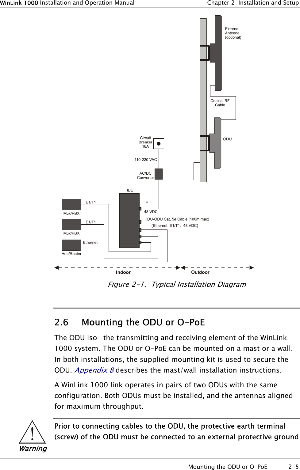 WinLink 1000 Installation and Operation Manual  Chapter  2  Installation and Setup  Figure  2-1.  Typical Installation Diagram 2.6 Mounting the ODU or O-PoE The ODU iso- the transmitting and receiving element of the WinLink 1000 system. The ODU or O-PoE can be mounted on a mast or a wall. In both installations, the supplied mounting kit is used to secure the ODU. Appendix B describes the mast/wall installation instructions. A WinLink 1000 link operates in pairs of two ODUs with the same configuration. Both ODUs must be installed, and the antennas aligned for maximum throughput. •  Prior to connecting cables to the ODU, the protective earth terminal (screw) of the ODU must be connected to an external protective ground Warning  Mounting the ODU or O-PoE  2-5 