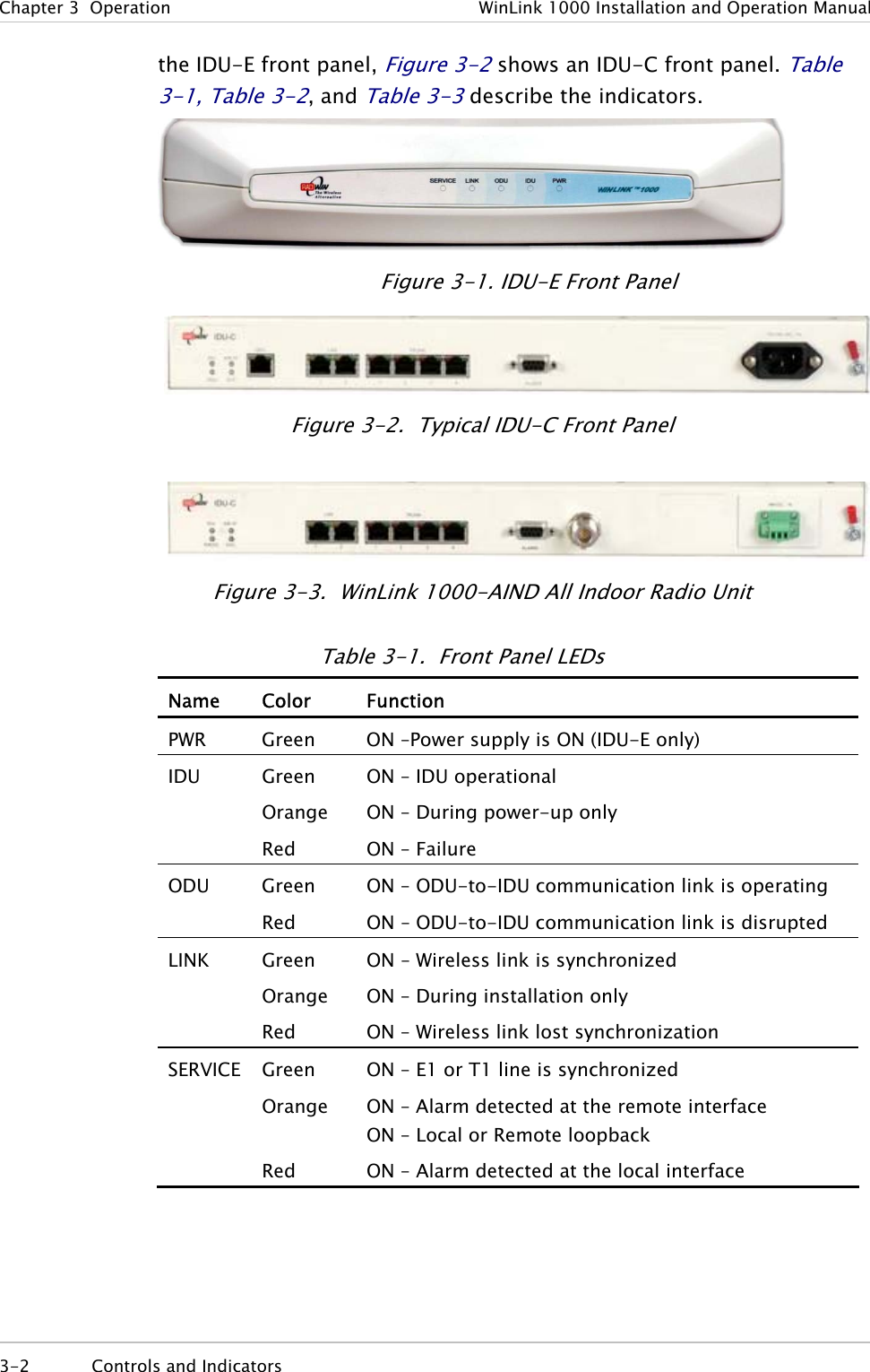 Chapter  3  Operation  WinLink 1000 Installation and Operation Manual the IDU-E front panel, Figure  3-2 shows an IDU-C front panel. Table  3-1, Table  3-2, and Table  3-3 describe the indicators.  Figure  3-1. IDU-E Front Panel  Figure  3-2.  Typical IDU-C Front Panel  Figure  3-3.  WinLink 1000-AIND All Indoor Radio Unit Table  3-1.  Front Panel LEDs Name Color  Function PWR  Green  ON –Power supply is ON (IDU-E only) IDU Green Orange Red ON – IDU operational ON – During power-up only ON – Failure ODU Green Red ON – ODU-to-IDU communication link is operating ON – ODU-to-IDU communication link is disrupted  LINK Green Orange Red ON – Wireless link is synchronized ON – During installation only ON – Wireless link lost synchronization SERVICE Green Orange  Red ON – E1 or T1 line is synchronized ON – Alarm detected at the remote interface ON – Local or Remote loopback ON – Alarm detected at the local interface 3-2 Controls and Indicators  