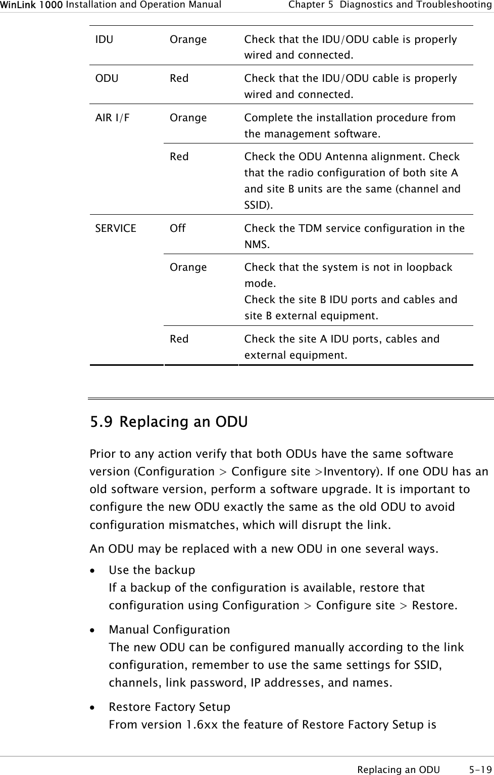 WinLink 1000 Installation and Operation Manual  Chapter  5  Diagnostics and Troubleshooting IDU   Orange  Check that the IDU/ODU cable is properly wired and connected. ODU   Red  Check that the IDU/ODU cable is properly wired and connected. Orange  Complete the installation procedure from the management software. AIR I/F  Red  Check the ODU Antenna alignment. Check that the radio configuration of both site A and site B units are the same (channel and SSID). Off  Check the TDM service configuration in the NMS. Orange  Check that the system is not in loopback mode. Check the site B IDU ports and cables and site B external equipment. SERVICE  Red  Check the site A IDU ports, cables and external equipment. 5.9 Replacing an ODU Prior to any action verify that both ODUs have the same software version (Configuration &gt; Configure site &gt;Inventory). If one ODU has an old software version, perform a software upgrade. It is important to configure the new ODU exactly the same as the old ODU to avoid configuration mismatches, which will disrupt the link. An ODU may be replaced with a new ODU in one several ways.  • Use the backup If a backup of the configuration is available, restore that configuration using Configuration &gt; Configure site &gt; Restore. • Manual Configuration The new ODU can be configured manually according to the link configuration, remember to use the same settings for SSID, channels, link password, IP addresses, and names.  • Restore Factory Setup From version 1.6xx the feature of Restore Factory Setup is  Replacing an ODU  5-19 