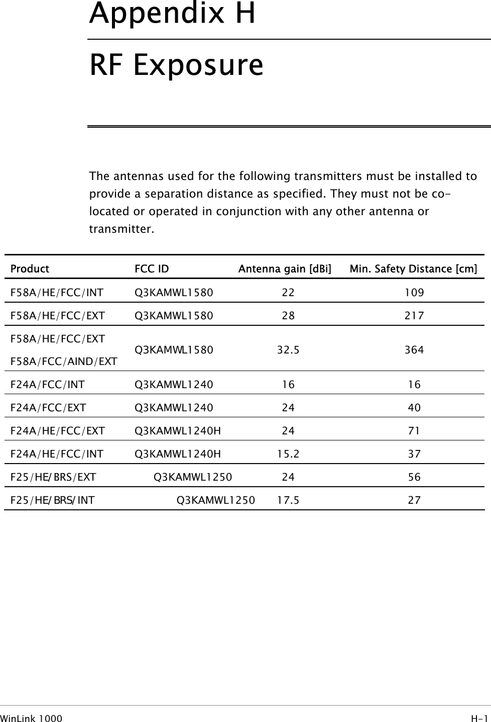 Appendix H RF Exposure   The antennas used for the following transmitters must be installed to provide a separation distance as specified. They must not be co-located or operated in conjunction with any other antenna or transmitter. Product  FCC ID  Antenna gain [dBi]  Min. Safety Distance [cm] F58A/HE/FCC/INT Q3KAMWL1580  22  109 F58A/HE/FCC/EXT Q3KAMWL1580  28  217 F58A/HE/FCC/EXT F58A/FCC/AIND/EXT  Q3KAMWL1580 32.5  364 F24A/FCC/INT Q3KAMWL1240  16  16 F24A/FCC/EXT Q3KAMWL1240  24  40 F24A/HE/FCC/EXT Q3KAMWL1240H  24  71 F24A/HE/FCC/INT Q3KAMWL1240H  15.2  37 F25/HE/BRS/EXT Q3KAMWL1250 24  56 F25/HE/BRS/INT Q3KAMWL1250 17.5  27  WinLink 1000   H-1 