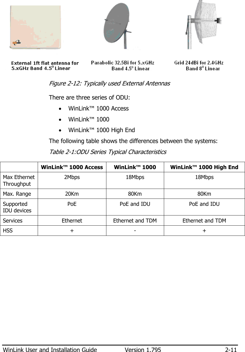  WinLink User and Installation Guide  Version 1.795  2-11    Figure  2-12: Typically used External Antennas There are three series of ODU: • WinLink™ 1000 Access • WinLink™ 1000  • WinLink™ 1000 High End The following table shows the differences between the systems: Table  2-1:ODU Series Typical Characteristics   WinLink™ 1000 Access WinLink™ 1000  WinLink™ 1000 High End Max Ethernet Throughput 2Mbps  18Mbps  18Mbps Max. Range  20Km  80Km  80Km Supported IDU devices PoE  PoE and IDU  PoE and IDU Services  Ethernet  Ethernet and TDM  Ethernet and TDM HSS  +  -  +        