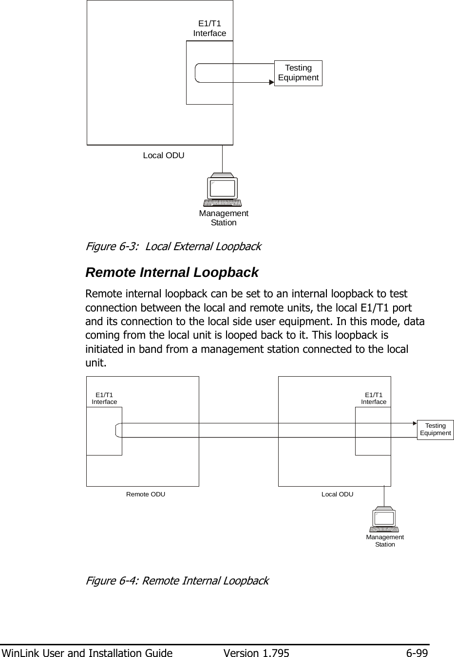  WinLink User and Installation Guide  Version 1.795  6-99  Testi ng Equipment Management StationE1Interface/T1Local ODU Figure  6-3:  Local External Loopback Remote Internal Loopback Remote internal loopback can be set to an internal loopback to test connection between the local and remote units, the local E1/T1 port and its connection to the local side user equipment. In this mode, data coming from the local unit is looped back to it. This loopback is initiated in band from a management station connected to the local unit. Management StationE1/T1Interface E1Interface/T1Testi ng EquipmentRemote ODU Local ODU Figure  6-4: Remote Internal Loopback 