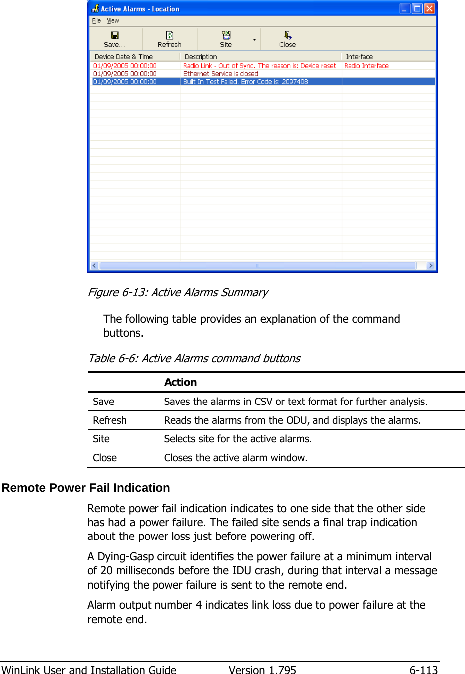  WinLink User and Installation Guide  Version 1.795  6-113   Figure  6-13: Active Alarms Summary The following table provides an explanation of the command buttons. Table  6-6: Active Alarms command buttons  Action Save  Saves the alarms in CSV or text format for further analysis. Refresh  Reads the alarms from the ODU, and displays the alarms. Site  Selects site for the active alarms. Close  Closes the active alarm window. Remote Power Fail Indication Remote power fail indication indicates to one side that the other side has had a power failure. The failed site sends a final trap indication about the power loss just before powering off. A Dying-Gasp circuit identifies the power failure at a minimum interval of 20 milliseconds before the IDU crash, during that interval a message notifying the power failure is sent to the remote end. Alarm output number 4 indicates link loss due to power failure at the remote end.   