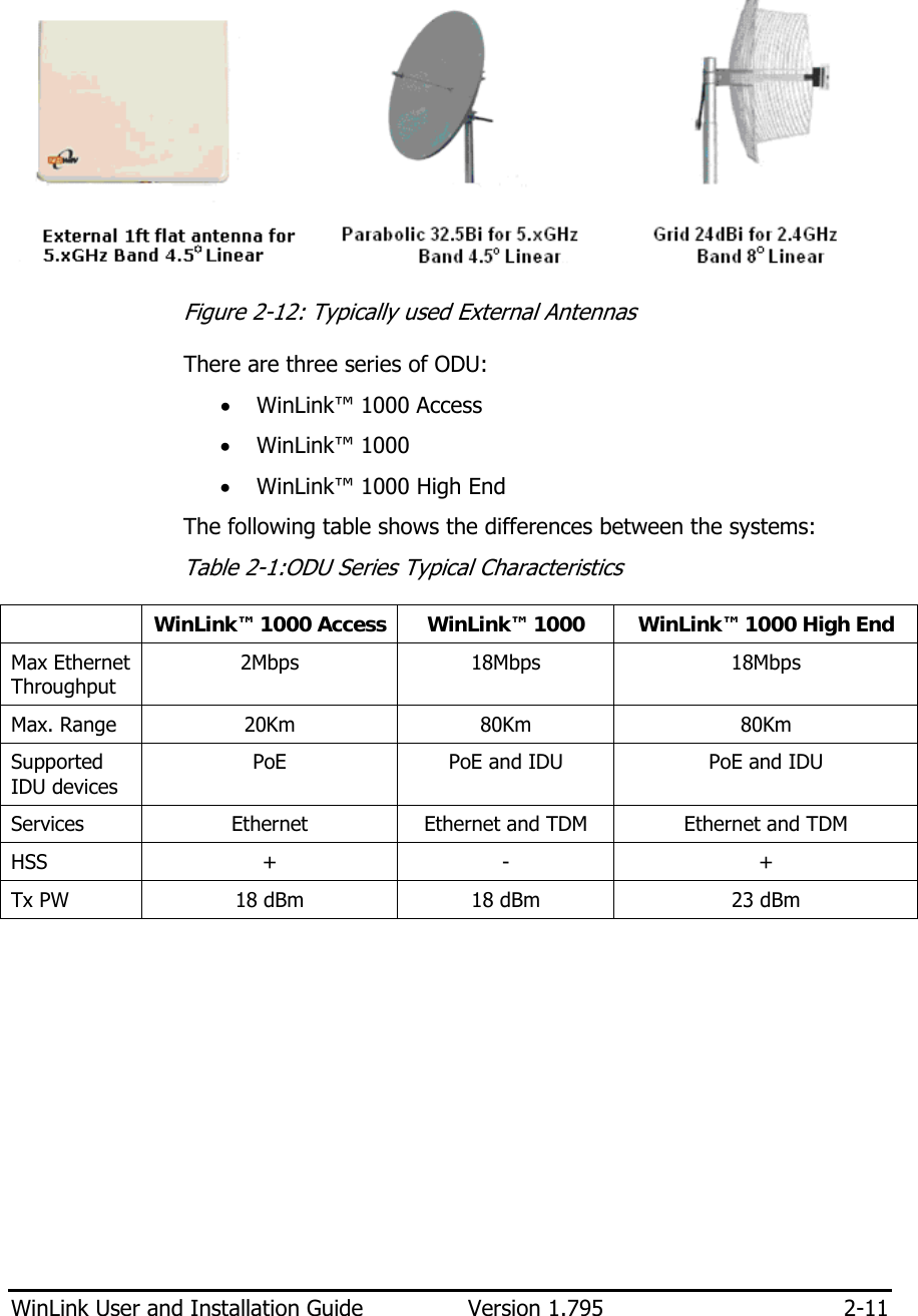  WinLink User and Installation Guide  Version 1.795  2-11    Figure  2-12: Typically used External Antennas There are three series of ODU: • WinLink™ 1000 Access • WinLink™ 1000  • WinLink™ 1000 High End The following table shows the differences between the systems: Table  2-1:ODU Series Typical Characteristics   WinLink™ 1000 Access WinLink™ 1000  WinLink™ 1000 High End Max Ethernet Throughput 2Mbps 18Mbps  18Mbps Max. Range  20Km  80Km  80Km Supported IDU devices PoE  PoE and IDU  PoE and IDU Services  Ethernet  Ethernet and TDM  Ethernet and TDM HSS +  -  + Tx PW  18 dBm  18 dBm  23 dBm        