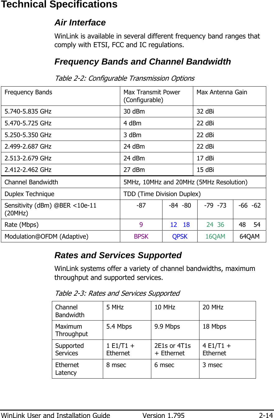  WinLink User and Installation Guide  Version 1.795  2-14  Technical Specifications Air Interface  WinLink is available in several different frequency band ranges that comply with ETSI, FCC and IC regulations. Frequency Bands and Channel Bandwidth Table  2-2: Configurable Transmission Options Frequency Bands  Max Transmit Power (Configurable) Max Antenna Gain 5.740-5.835 GHz   30 dBm  32 dBi 5.470-5.725 GHz   4 dBm  22 dBi 5.250-5.350 GHz   3 dBm  22 dBi 2.499-2.687 GHz   24 dBm  22 dBi 2.513-2.679 GHz  24 dBm  17 dBi 2.412-2.462 GHz   27 dBm  15 dBi Channel Bandwidth  5MHz, 10MHz and 20MHz (5MHz Resolution) Duplex Technique  TDD (Time Division Duplex) Sensitivity (dBm) @BER &lt;10e-11 (20MHz) -87 -84  -80 -79  -73 -66  -62 Rate (Mbps)  9 12   18 24  36  48    54 Modulation@OFDM (Adaptive)  BPSK  QPSK  16QAM  64QAM Rates and Services Supported WinLink systems offer a variety of channel bandwidths, maximum throughput and supported services.  Table  2-3: Rates and Services Supported Channel Bandwidth 5 MHz  10 MHz  20 MHz Maximum Throughput 5.4 Mbps  9.9 Mbps  18 Mbps Supported Services 1 E1/T1 + Ethernet 2E1s or 4T1s + Ethernet 4 E1/T1 + Ethernet Ethernet Latency 8 msec  6 msec  3 msec 