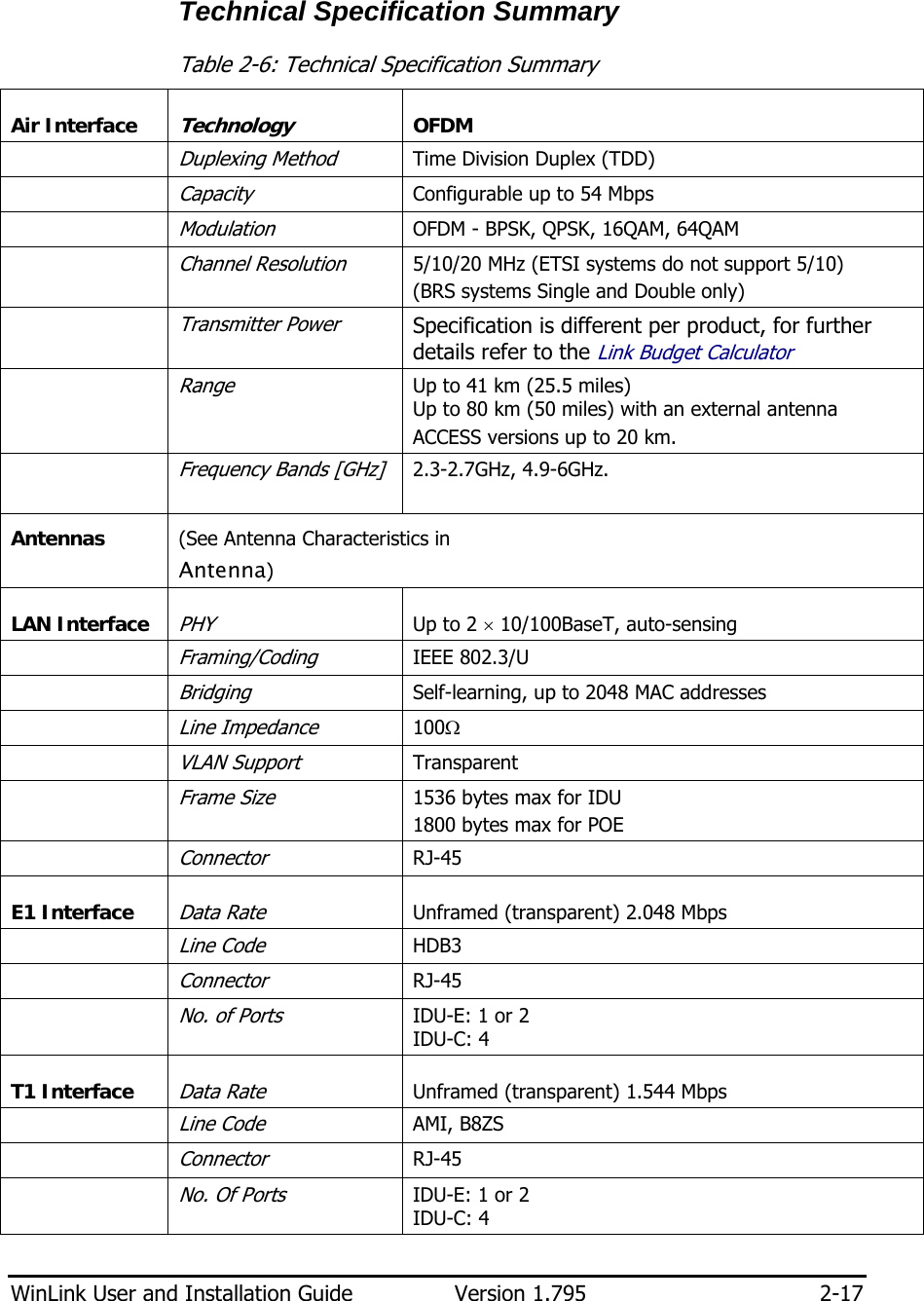  WinLink User and Installation Guide  Version 1.795  2-17  Technical Specification Summary Table  2-6: Technical Specification Summary Air Interface Technology OFDM  Duplexing Method Time Division Duplex (TDD)  Capacity Configurable up to 54 Mbps   Modulation OFDM - BPSK, QPSK, 16QAM, 64QAM  Channel Resolution 5/10/20 MHz (ETSI systems do not support 5/10) (BRS systems Single and Double only)  Transmitter Power Specification is different per product, for further details refer to the Link Budget Calculator  Range Up to 41 km (25.5 miles)  Up to 80 km (50 miles) with an external antenna ACCESS versions up to 20 km.  Frequency Bands [GHz] 2.3-2.7GHz, 4.9-6GHz.  Antennas  (See Antenna Characteristics in  Antenna) LAN Interface PHY Up to 2 × 10/100BaseT, auto-sensing  Framing/Coding IEEE 802.3/U  Bridging Self-learning, up to 2048 MAC addresses  Line Impedance 100Ω  VLAN Support Transparent  Frame Size 1536 bytes max for IDU 1800 bytes max for POE  Connector RJ-45 E1 Interface Data Rate Unframed (transparent) 2.048 Mbps  Line Code HDB3  Connector RJ-45  No. of Ports IDU-E: 1 or 2 IDU-C: 4 T1 Interface Data Rate Unframed (transparent) 1.544 Mbps  Line Code AMI, B8ZS  Connector RJ-45  No. Of Ports IDU-E: 1 or 2 IDU-C: 4 
