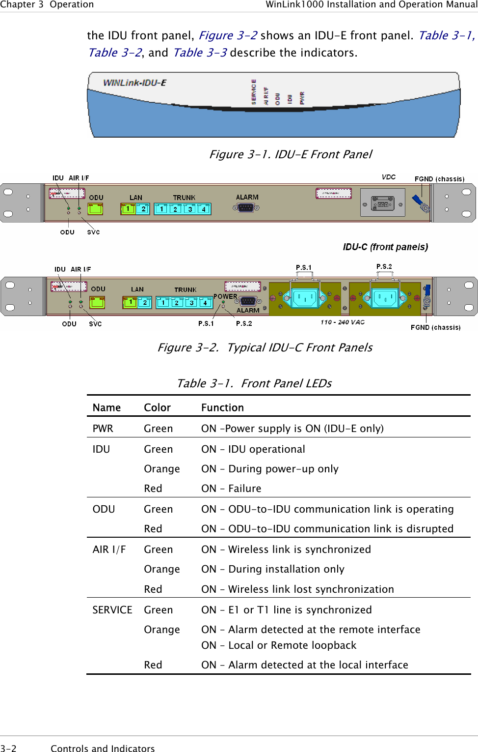 Chapter  3  Operation  WinLink1000 Installation and Operation Manual the IDU front panel, Figure  3-2 shows an IDU-E front panel. Table  3-1, Table  3-2, and Table  3-3 describe the indicators.  Figure  3-1. IDU-E Front Panel  Figure  3-2.  Typical IDU-C Front Panels Table  3-1.  Front Panel LEDs Name Color  Function PWR  Green  ON –Power supply is ON (IDU-E only) IDU Green Orange Red ON – IDU operational ON – During power-up only ON – Failure ODU Green Red ON – ODU-to-IDU communication link is operating ON – ODU-to-IDU communication link is disrupted  AIR I/F  Green Orange Red ON – Wireless link is synchronized ON – During installation only ON – Wireless link lost synchronization SERVICE Green Orange  Red ON – E1 or T1 line is synchronized ON – Alarm detected at the remote interface ON – Local or Remote loopback ON – Alarm detected at the local interface 3-2 Controls and Indicators  