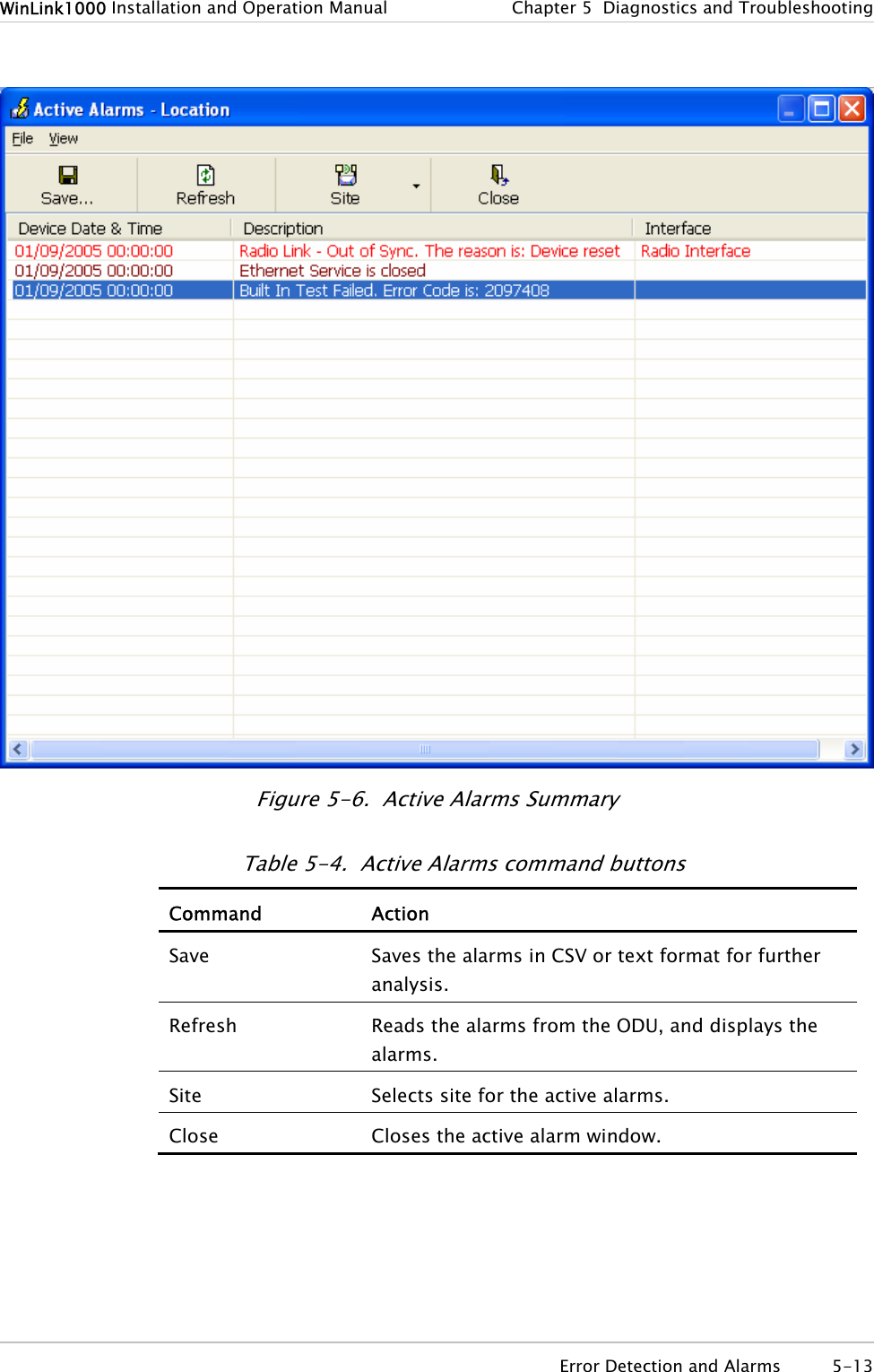 WinLink1000 Installation and Operation Manual  Chapter  5  Diagnostics and Troubleshooting   Figure  5-6.  Active Alarms Summary Table  5-4.  Active Alarms command buttons Command Action Save  Saves the alarms in CSV or text format for further analysis. Refresh  Reads the alarms from the ODU, and displays the alarms. Site  Selects site for the active alarms. Close  Closes the active alarm window.  Error Detection and Alarms  5-13 