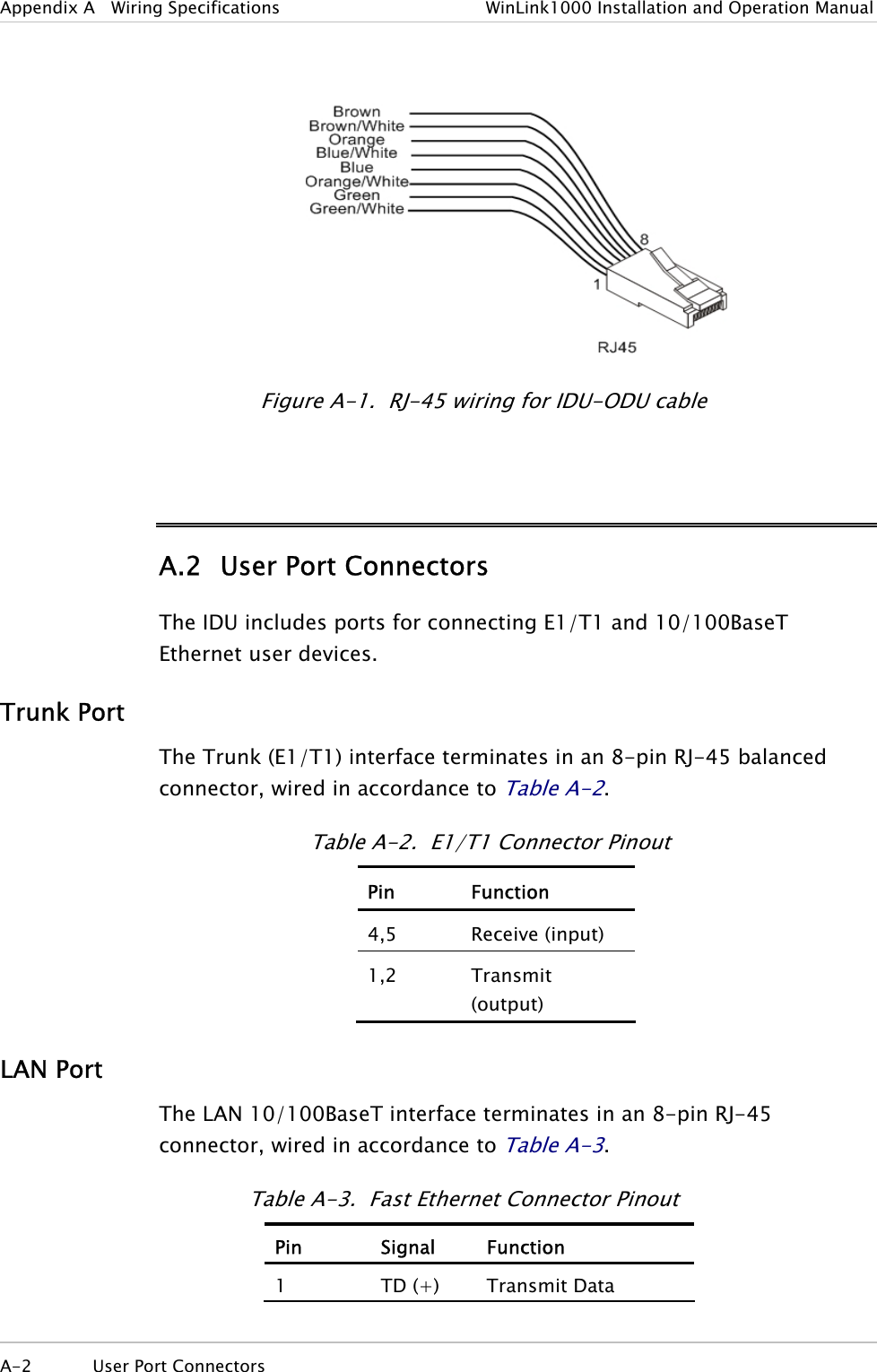 Appendix A   Wiring Specifications  WinLink1000 Installation and Operation Manual    Figure  A-1.  RJ-45 wiring for IDU-ODU cable  A.2  User Port Connectors The IDU includes ports for connecting E1/T1 and 10/100BaseT Ethernet user devices. Trunk Port The Trunk (E1/T1) interface terminates in an 8-pin RJ-45 balanced connector, wired in accordance to Table  A-2. Table  A-2.  E1/T1 Connector Pinout Pin   Function 4,5 Receive (input) 1,2 Transmit (output) LAN Port The LAN 10/100BaseT interface terminates in an 8-pin RJ-45 connector, wired in accordance to Table  A-3. Table  A-3.  Fast Ethernet Connector Pinout Pin Signal Function 1  TD (+)  Transmit Data A-2  User Port Connectors   