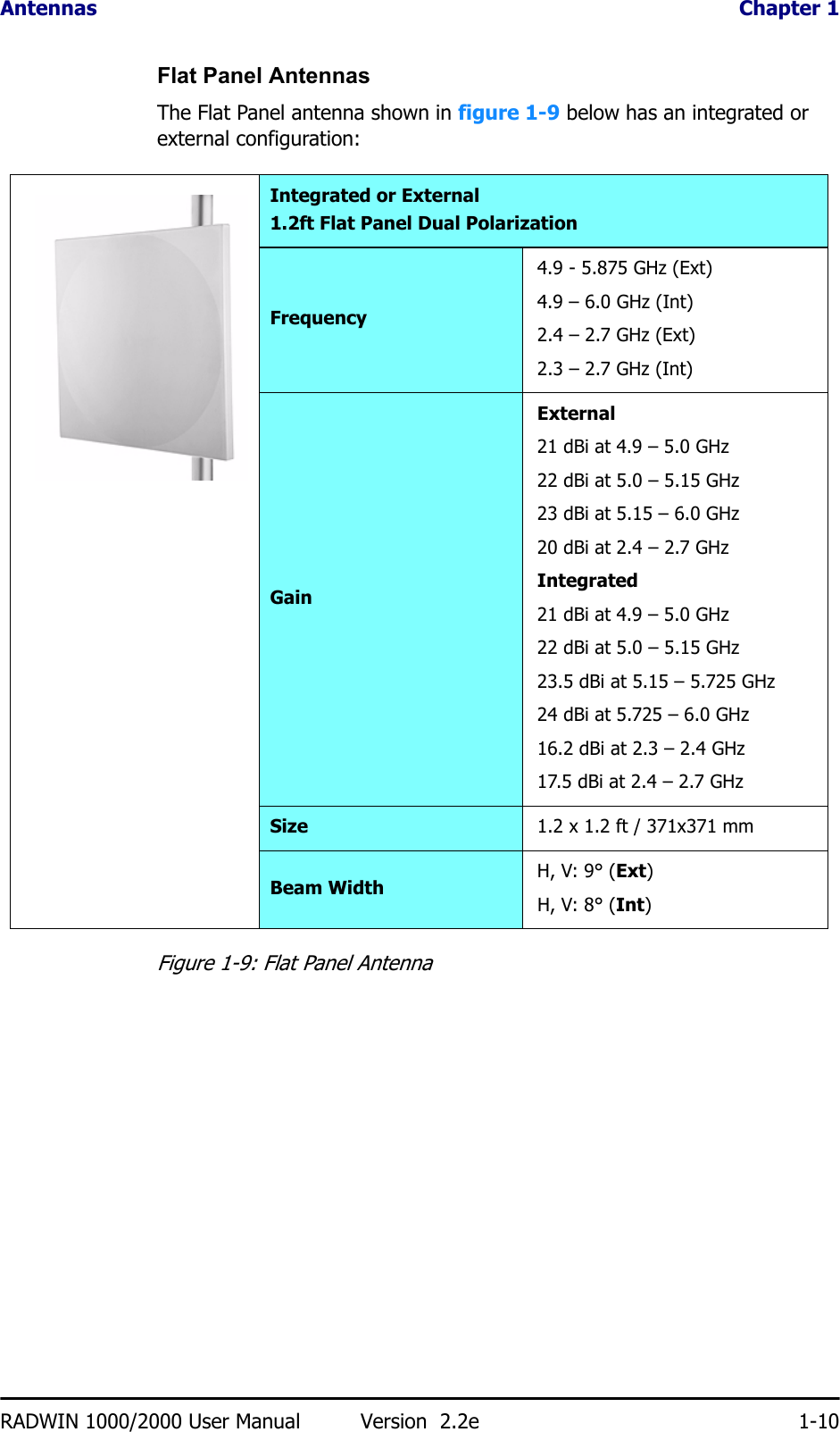 Antennas  Chapter 1RADWIN 1000/2000 User Manual Version  2.2e 1-10Flat Panel AntennasThe Flat Panel antenna shown in figure 1-9 below has an integrated or external configuration:Figure 1-9: Flat Panel AntennaIntegrated or External1.2ft Flat Panel Dual PolarizationFrequency4.9 - 5.875 GHz (Ext)4.9 – 6.0 GHz (Int)2.4 – 2.7 GHz (Ext)2.3 – 2.7 GHz (Int)GainExternal21 dBi at 4.9 – 5.0 GHz 22 dBi at 5.0 – 5.15 GHz 23 dBi at 5.15 – 6.0 GHz20 dBi at 2.4 – 2.7 GHzIntegrated21 dBi at 4.9 – 5.0 GHz 22 dBi at 5.0 – 5.15 GHz 23.5 dBi at 5.15 – 5.725 GHz24 dBi at 5.725 – 6.0 GHz16.2 dBi at 2.3 – 2.4 GHz17.5 dBi at 2.4 – 2.7 GHzSize 1.2 x 1.2 ft / 371x371 mmBeam Width H, V: 9° (Ext)H, V: 8° (Int)