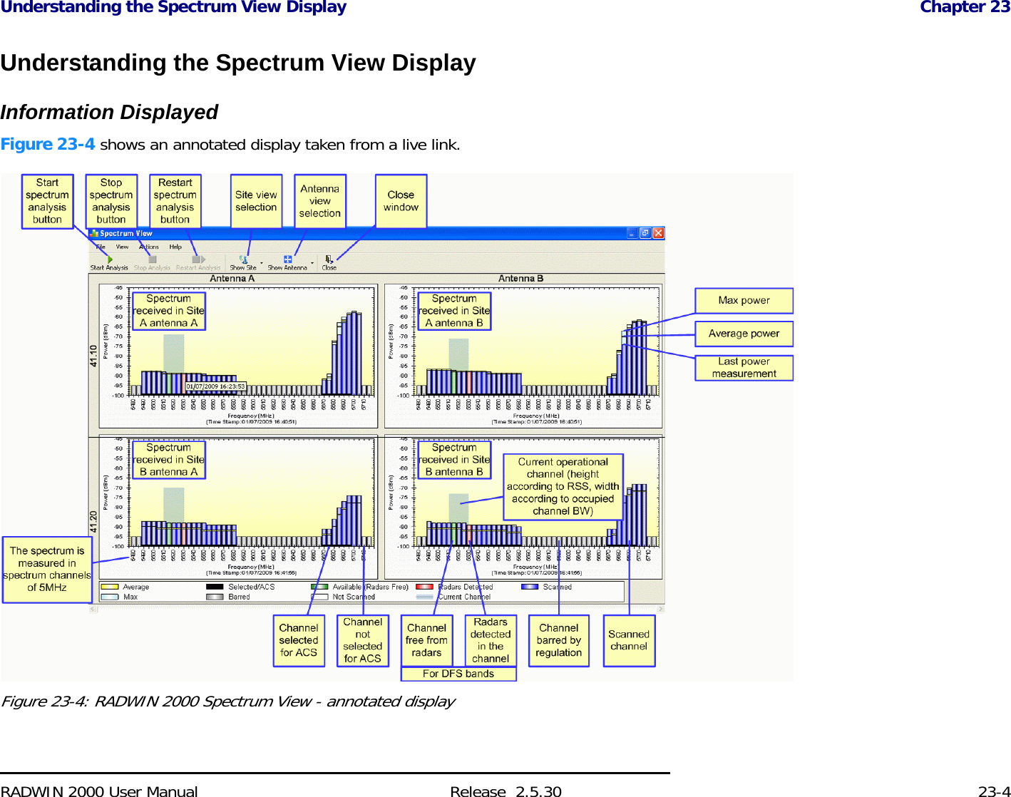 Understanding the Spectrum View Display Chapter 23RADWIN 2000 User Manual Release  2.5.30 23-4Understanding the Spectrum View DisplayInformation DisplayedFigure 23-4 shows an annotated display taken from a live link.Figure 23-4: RADWIN 2000 Spectrum View - annotated display