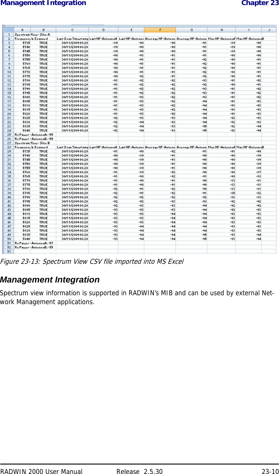 Management Integration Chapter 23RADWIN 2000 User Manual Release  2.5.30 23-10Figure 23-13: Spectrum View CSV file imported into MS ExcelManagement IntegrationSpectrum view information is supported in RADWIN’s MIB and can be used by external Net-work Management applications. 