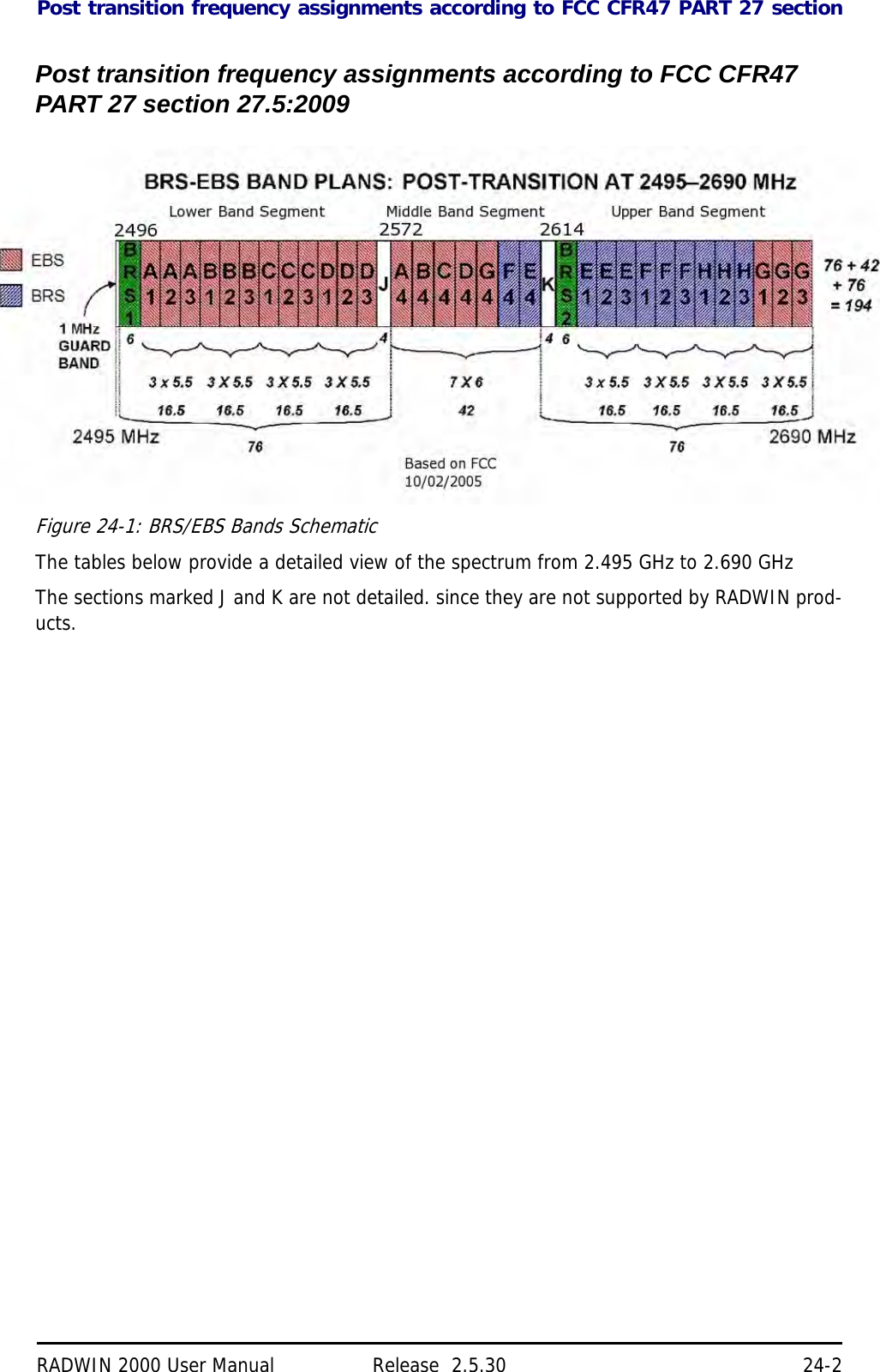 Post transition frequency assignments according to FCC CFR47 PART 27 sectionRADWIN 2000 User Manual Release  2.5.30 24-2Post transition frequency assignments according to FCC CFR47 PART 27 section 27.5:2009Figure 24-1: BRS/EBS Bands SchematicThe tables below provide a detailed view of the spectrum from 2.495 GHz to 2.690 GHz The sections marked J and K are not detailed. since they are not supported by RADWIN prod-ucts.