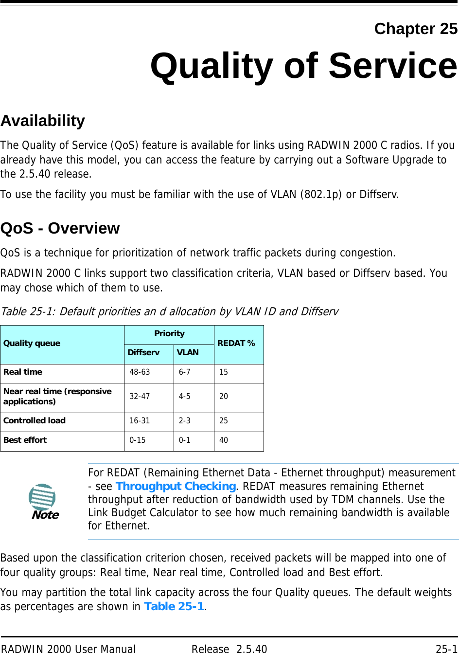 RADWIN 2000 User Manual Release  2.5.40 25-1Chapter 25Quality of ServiceAvailabilityThe Quality of Service (QoS) feature is available for links using RADWIN 2000 C radios. If you already have this model, you can access the feature by carrying out a Software Upgrade to the 2.5.40 release.To use the facility you must be familiar with the use of VLAN (802.1p) or Diffserv.QoS - OverviewQoS is a technique for prioritization of network traffic packets during congestion.RADWIN 2000 C links support two classification criteria, VLAN based or Diffserv based. You may chose which of them to use.Based upon the classification criterion chosen, received packets will be mapped into one of four quality groups: Real time, Near real time, Controlled load and Best effort.You may partition the total link capacity across the four Quality queues. The default weights as percentages are shown in Table 25-1.Table 25-1: Default priorities an d allocation by VLAN ID and DiffservQuality queue Priority REDAT %Diffserv  VLANReal time 48-63 6-7 15Near real time (responsive applications) 32-47 4-5 20Controlled load 16-31 2-3 25Best effort 0-15 0-1 40NoteFor REDAT (Remaining Ethernet Data - Ethernet throughput) measurement - see Throughput Checking. REDAT measures remaining Ethernet throughput after reduction of bandwidth used by TDM channels. Use the Link Budget Calculator to see how much remaining bandwidth is available for Ethernet.