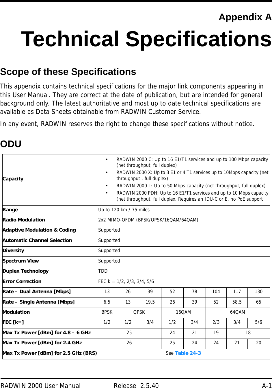 RADWIN 2000 User Manual Release  2.5.40 A-1Appendix ATechnical SpecificationsScope of these SpecificationsThis appendix contains technical specifications for the major link components appearing in this User Manual. They are correct at the date of publication, but are intended for general background only. The latest authoritative and most up to date technical specifications are available as Data Sheets obtainable from RADWIN Customer Service.In any event, RADWIN reserves the right to change these specifications without notice.ODUCapacity• RADWIN 2000 C: Up to 16 E1/T1 services and up to 100 Mbps capacity (net throughput, full duplex)• RADWIN 2000 X: Up to 3 E1 or 4 T1 services up to 10Mbps capacity (net throughput , full duplex)• RADWIN 2000 L: Up to 50 Mbps capacity (net throughput, full duplex)• RADWIN 2000 PDH: Up to 16 E1/T1 services and up to 10 Mbps capacity (net throughput, full duplex. Requires an IDU-C or E, no PoE supportRange Up to 120 km / 75 milesRadio Modulation 2x2 MIMO-OFDM (BPSK/QPSK/16QAM/64QAM)Adaptive Modulation &amp; Coding SupportedAutomatic Channel Selection SupportedDiversity SupportedSpectrum View SupportedDuplex Technology TDDError Correction FEC k = 1/2, 2/3, 3/4, 5/6Rate – Dual Antenna [Mbps] 13 26 39 52 78 104 117 130Rate – Single Antenna [Mbps] 6.5 13 19.5 26 39 52 58.5 65Modulation BPSK QPSK 16QAM 64QAMFEC [k=] 1/2 1/2 3/4 1/2 3/4 2/3 3/4 5/6Max Tx Power [dBm] for 4.8 – 6 GHz 25 24 21 19 18Max Tx Power [dBm] for 2.4 GHz 26 25 24 24 21 20Max Tx Power [dBm] for 2.5 GHz (BRS) See Table 24-3