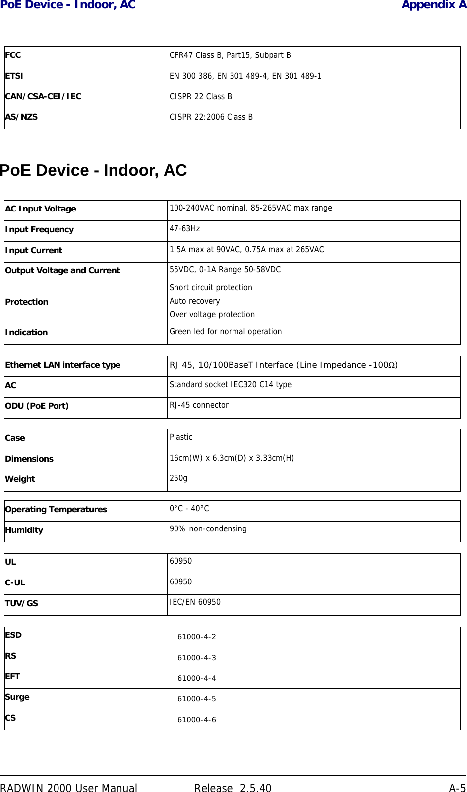 PoE Device - Indoor, AC Appendix ARADWIN 2000 User Manual Release  2.5.40 A-5PoE Device - Indoor, ACFCC CFR47 Class B, Part15, Subpart BETSI EN 300 386, EN 301 489-4, EN 301 489-1CAN/CSA-CEI/IEC CISPR 22 Class BAS/NZS CISPR 22:2006 Class BAC Input Voltage 100-240VAC nominal, 85-265VAC max rangeInput Frequency 47-63HzInput Current 1.5A max at 90VAC, 0.75A max at 265VACOutput Voltage and Current 55VDC, 0-1A Range 50-58VDCProtectionShort circuit protectionAuto recoveryOver voltage protectionIndication Green led for normal operationEthernet LAN interface type RJ 45, 10/100BaseT Interface (Line Impedance -100)AC Standard socket IEC320 C14 typeODU (PoE Port) RJ-45 connectorCase PlasticDimensions 16cm(W) x 6.3cm(D) x 3.33cm(H)Weight 250gOperating Temperatures 0°C - 40°CHumidity 90% non-condensingUL 60950C-UL 60950TUV/GS IEC/EN 60950ESD 61000-4-2RS 61000-4-3EFT 61000-4-4Surge 61000-4-5CS 61000-4-6