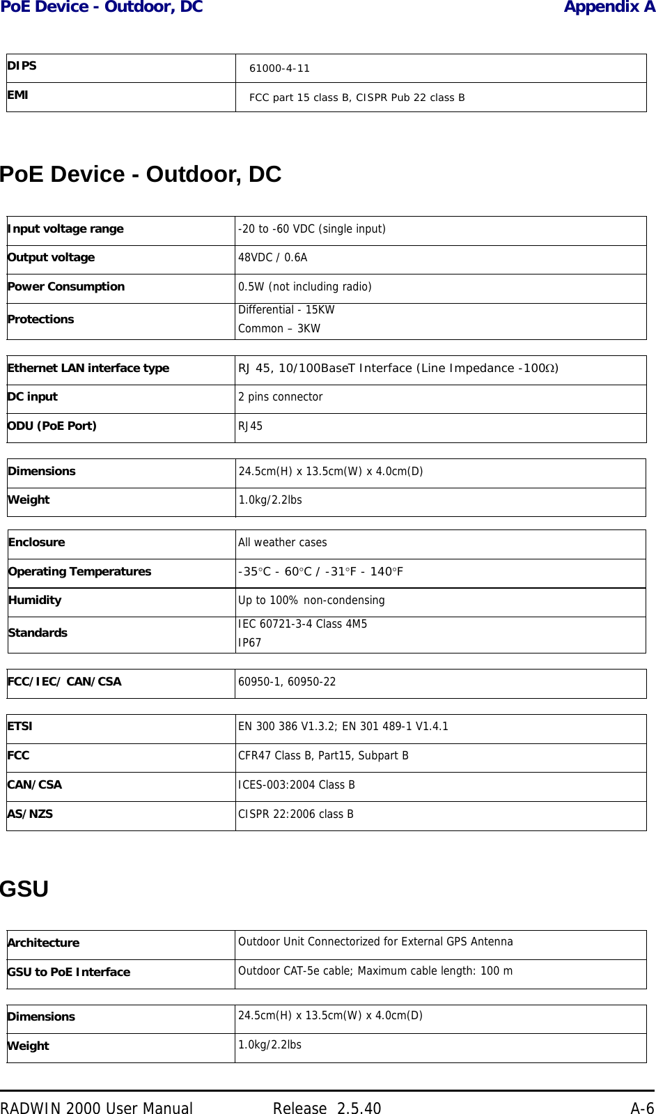 PoE Device - Outdoor, DC Appendix ARADWIN 2000 User Manual Release  2.5.40 A-6PoE Device - Outdoor, DCGSUDIPS 61000-4-11EMI FCC part 15 class B, CISPR Pub 22 class BInput voltage range -20 to -60 VDC (single input)Output voltage  48VDC / 0.6APower Consumption 0.5W (not including radio)Protections Differential - 15KWCommon – 3KWEthernet LAN interface type RJ 45, 10/100BaseT Interface (Line Impedance -100)DC input 2 pins connectorODU (PoE Port) RJ45 Dimensions 24.5cm(H) x 13.5cm(W) x 4.0cm(D)Weight 1.0kg/2.2lbsEnclosure All weather casesOperating Temperatures -35C - 60C / -31F - 140FHumidity Up to 100% non-condensingStandards IEC 60721-3-4 Class 4M5IP67FCC/IEC/ CAN/CSA 60950-1, 60950-22ETSI EN 300 386 V1.3.2; EN 301 489-1 V1.4.1FCC CFR47 Class B, Part15, Subpart BCAN/CSA ICES-003:2004 Class BAS/NZS CISPR 22:2006 class BArchitecture Outdoor Unit Connectorized for External GPS AntennaGSU to PoE Interface Outdoor CAT-5e cable; Maximum cable length: 100 mDimensions 24.5cm(H) x 13.5cm(W) x 4.0cm(D) Weight 1.0kg/2.2lbs