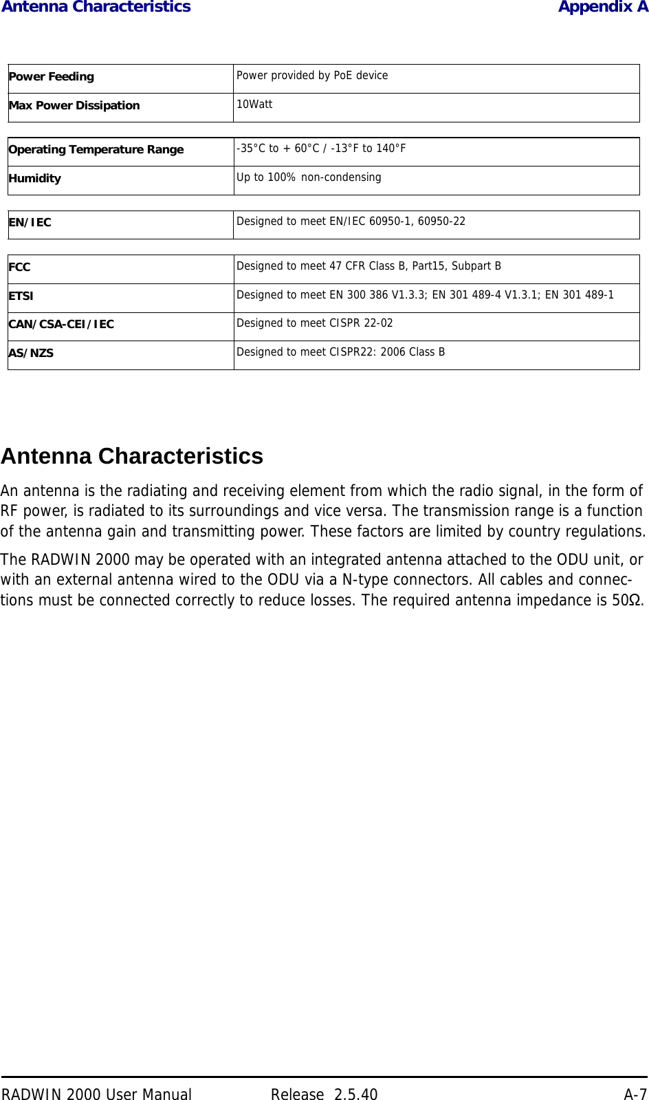 Antenna Characteristics Appendix ARADWIN 2000 User Manual Release  2.5.40 A-7Antenna CharacteristicsAn antenna is the radiating and receiving element from which the radio signal, in the form of RF power, is radiated to its surroundings and vice versa. The transmission range is a function of the antenna gain and transmitting power. These factors are limited by country regulations.The RADWIN 2000 may be operated with an integrated antenna attached to the ODU unit, or with an external antenna wired to the ODU via a N-type connectors. All cables and connec-tions must be connected correctly to reduce losses. The required antenna impedance is 50Ω.  Power Feeding Power provided by PoE deviceMax Power Dissipation 10WattOperating Temperature Range -35°C to + 60°C / -13°F to 140°FHumidity Up to 100% non-condensingEN/IEC Designed to meet EN/IEC 60950-1, 60950-22FCC Designed to meet 47 CFR Class B, Part15, Subpart BETSI Designed to meet EN 300 386 V1.3.3; EN 301 489-4 V1.3.1; EN 301 489-1 CAN/CSA-CEI/IEC Designed to meet CISPR 22-02AS/NZS Designed to meet CISPR22: 2006 Class B
