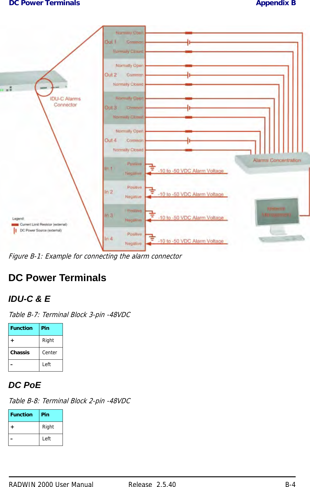DC Power Terminals Appendix BRADWIN 2000 User Manual Release  2.5.40 B-4Figure B-1: Example for connecting the alarm connectorDC Power TerminalsIDU-C &amp; EDC PoETable B-7: Terminal Block 3-pin -48VDCFunction Pin+RightChassis Center–LeftTable B-8: Terminal Block 2-pin -48VDCFunction Pin+Right–Left