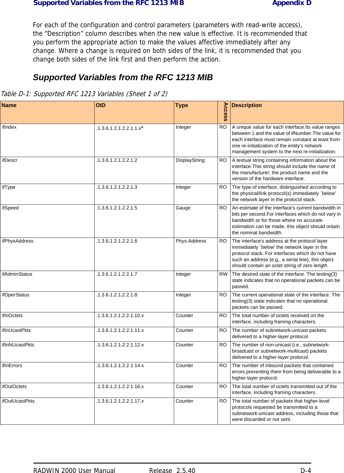 Supported Variables from the RFC 1213 MIB Appendix DRADWIN 2000 User Manual Release  2.5.40 D-4For each of the configuration and control parameters (parameters with read-write access), the “Description” column describes when the new value is effective. It is recommended that you perform the appropriate action to make the values affective immediately after any change. Where a change is required on both sides of the link, it is recommended that you change both sides of the link first and then perform the action.Supported Variables from the RFC 1213 MIBTable D-1: Supported RFC 1213 Variables (Sheet 1 of 2)Name OID TypeAccessDescriptionifIndex .1.3.6.1.2.1.2.2.1.1.xaInteger RO A unique value for each interface.Its value ranges between 1 and the value of ifNumber.The value for each interface must remain constant at least from one re-initialization of the entity&apos;s network management system to the next re-initialization.ifDescr .1.3.6.1.2.1.2.2.1.2 DisplayString RO A textual string containing information about the interface.This string should include the name of the manufacturer, the product name and the version of the hardware interface.ifType .1.3.6.1.2.1.2.2.1.3 Integer RO The type of interface, distinguished according to the physical/link protocol(s) immediately `below&apos; the network layer in the protocol stack.ifSpeed .1.3.6.1.2.1.2.2.1.5 Gauge RO An estimate of the interface&apos;s current bandwidth in bits per second.For interfaces which do not vary in bandwidth or for those where no accurate estimation can be made, this object should ontain the nominal bandwidth.ifPhysAddress .1.3.6.1.2.1.2.2.1.6 Phys-Address RO The interface&apos;s address at the protocol layer immediately `below&apos; the network layer in the protocol stack. For interfaces which do not have such an address (e.g., a serial line), this object should contain an octet string of zero length.ifAdminStatus .1.3.6.1.2.1.2.2.1.7 Integer RW The desired state of the interface. The testing(3) state indicates that no operational packets can be passed.ifOperStatus .1.3.6.1.2.1.2.2.1.8 Integer RO The current operational state of the interface. The testing(3) state indicates that no operational packets can be passed.ifInOctets .1.3.6.1.2.1.2.2.1.10.x Counter RO The total number of octets received on the interface, including framing characters.ifInUcastPkts .1.3.6.1.2.1.2.2.1.11.x Counter RO The number of subnetwork-unicast packets delivered to a higher-layer protocol.ifInNUcastPkts .1.3.6.1.2.1.2.2.1.12.x Counter RO The number of non-unicast (i.e., subnetwork- broadcast or subnetwork-multicast) packets delivered to a higher-layer protocol.ifInErrors .1.3.6.1.2.1.2.2.1.14.x Counter RO The number of inbound packets that contained errors preventing them from being deliverable to a higher-layer protocol.ifOutOctets .1.3.6.1.2.1.2.2.1.16.x Counter RO The total number of octets transmitted out of the interface, including framing characters.ifOutUcastPkts .1.3.6.1.2.1.2.2.1.17.x Counter RO The total number of packets that higher-level protocols requested be transmitted to a subnetwork-unicast address, including those that were discarded or not sent.