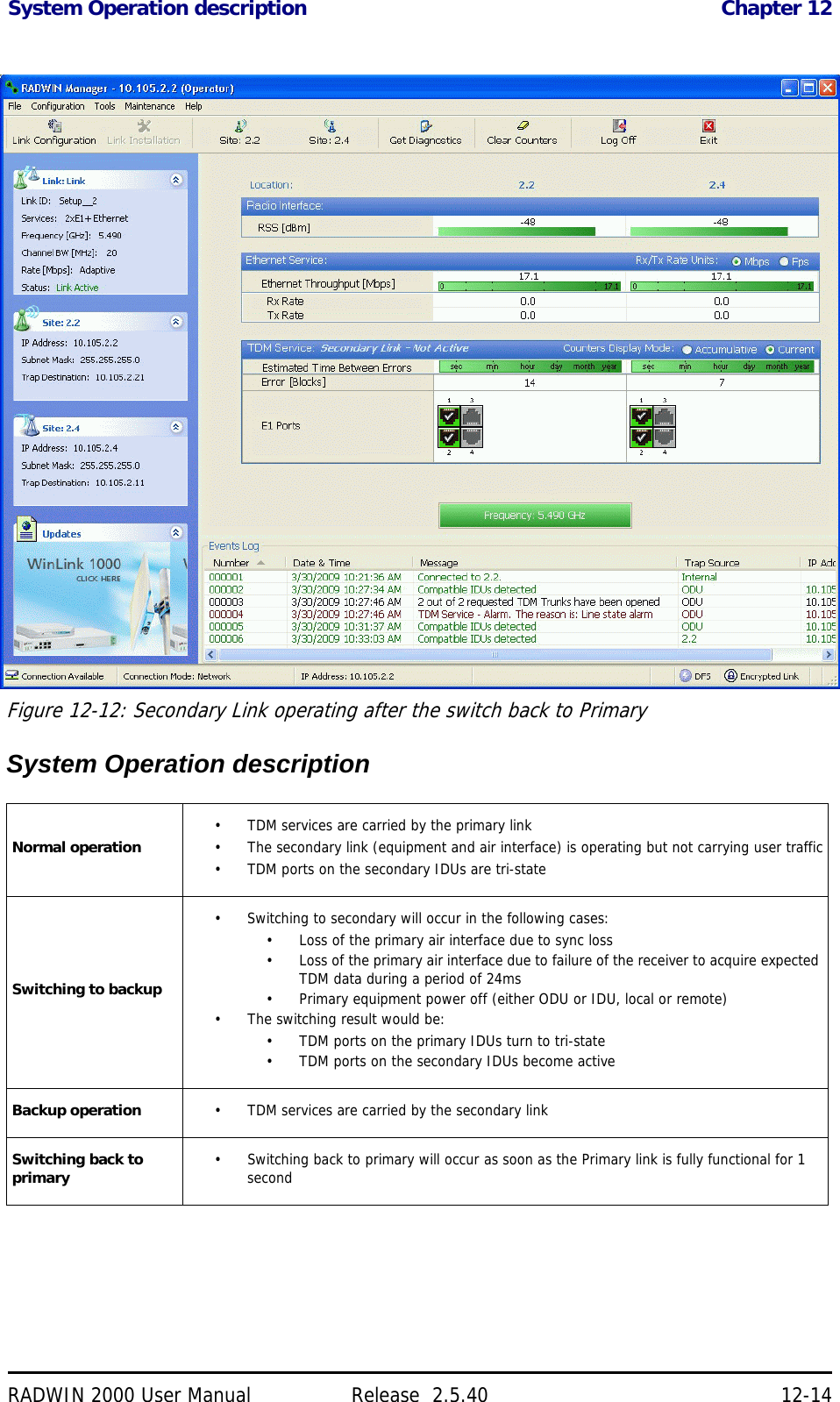 System Operation description Chapter 12RADWIN 2000 User Manual Release  2.5.40 12-14Figure 12-12: Secondary Link operating after the switch back to PrimarySystem Operation description Normal operation • TDM services are carried by the primary link • The secondary link (equipment and air interface) is operating but not carrying user traffic•TDM ports on the secondary IDUs are tri-stateSwitching to backup• Switching to secondary will occur in the following cases:• Loss of the primary air interface due to sync loss• Loss of the primary air interface due to failure of the receiver to acquire expected TDM data during a period of 24ms• Primary equipment power off (either ODU or IDU, local or remote)• The switching result would be:• TDM ports on the primary IDUs turn to tri-state • TDM ports on the secondary IDUs become activeBackup operation • TDM services are carried by the secondary linkSwitching back to primary • Switching back to primary will occur as soon as the Primary link is fully functional for 1 second