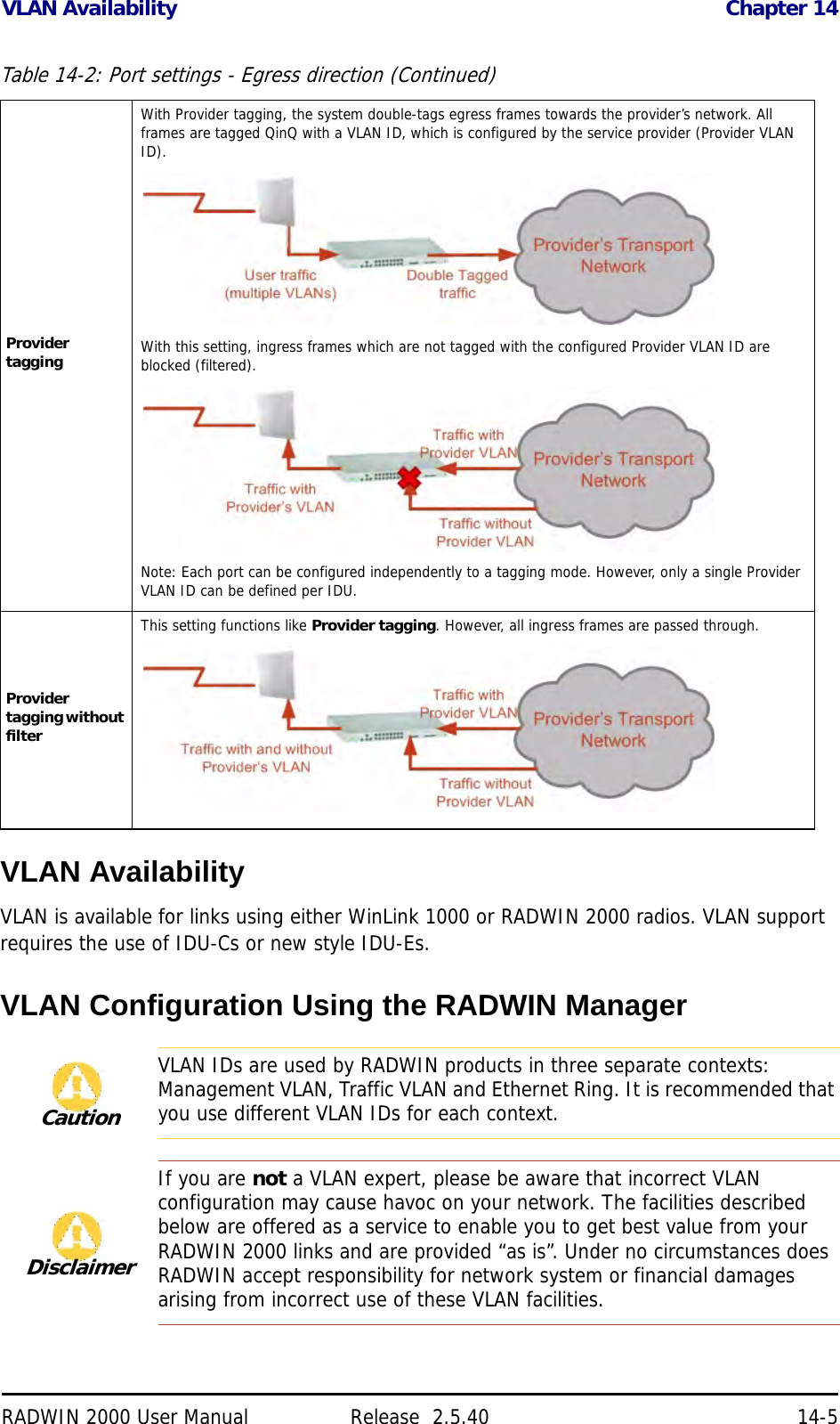 VLAN Availability Chapter 14RADWIN 2000 User Manual Release  2.5.40 14-5VLAN AvailabilityVLAN is available for links using either WinLink 1000 or RADWIN 2000 radios. VLAN support requires the use of IDU-Cs or new style IDU-Es.VLAN Configuration Using the RADWIN ManagerProvider taggingWith Provider tagging, the system double-tags egress frames towards the provider’s network. All frames are tagged QinQ with a VLAN ID, which is configured by the service provider (Provider VLAN ID).With this setting, ingress frames which are not tagged with the configured Provider VLAN ID are blocked (filtered).Note: Each port can be configured independently to a tagging mode. However, only a single Provider VLAN ID can be defined per IDU.Provider tagging without filterThis setting functions like Provider tagging. However, all ingress frames are passed through.CautionVLAN IDs are used by RADWIN products in three separate contexts: Management VLAN, Traffic VLAN and Ethernet Ring. It is recommended that you use different VLAN IDs for each context.DisclaimerIf you are not a VLAN expert, please be aware that incorrect VLAN configuration may cause havoc on your network. The facilities described below are offered as a service to enable you to get best value from your RADWIN 2000 links and are provided “as is”. Under no circumstances does RADWIN accept responsibility for network system or financial damages arising from incorrect use of these VLAN facilities.Table 14-2: Port settings - Egress direction (Continued)