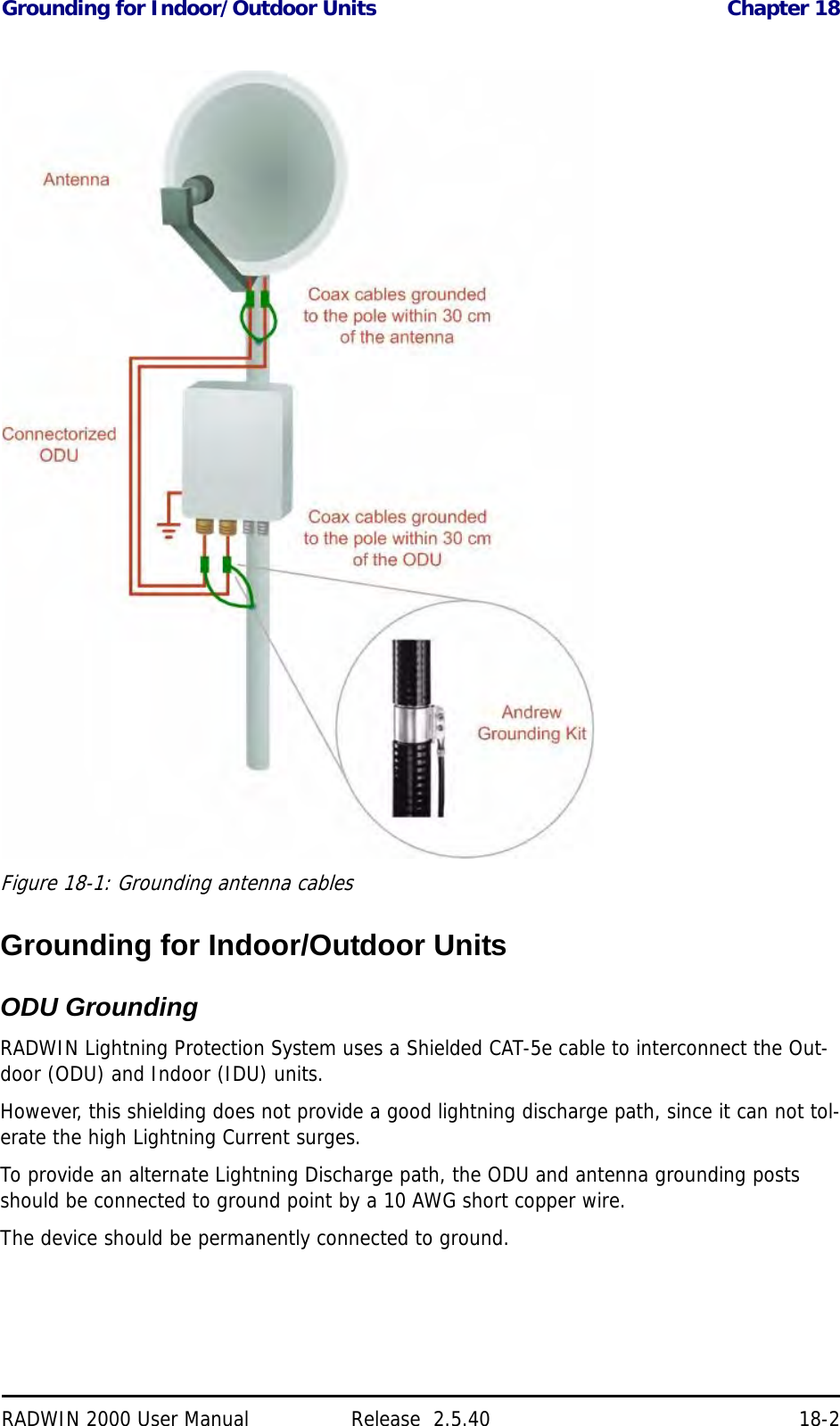 Grounding for Indoor/Outdoor Units Chapter 18RADWIN 2000 User Manual Release  2.5.40 18-2Figure 18-1: Grounding antenna cablesGrounding for Indoor/Outdoor UnitsODU GroundingRADWIN Lightning Protection System uses a Shielded CAT-5e cable to interconnect the Out-door (ODU) and Indoor (IDU) units. However, this shielding does not provide a good lightning discharge path, since it can not tol-erate the high Lightning Current surges.To provide an alternate Lightning Discharge path, the ODU and antenna grounding posts should be connected to ground point by a 10 AWG short copper wire.The device should be permanently connected to ground.