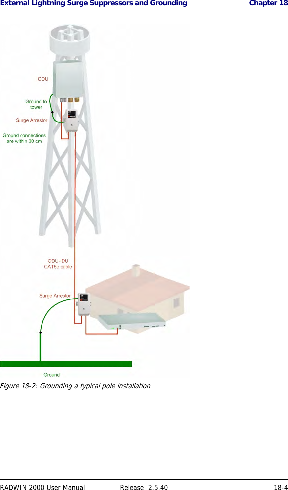 External Lightning Surge Suppressors and Grounding Chapter 18RADWIN 2000 User Manual Release  2.5.40 18-4Figure 18-2: Grounding a typical pole installation