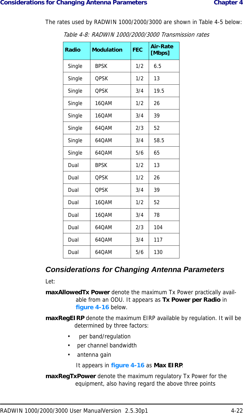 Considerations for Changing Antenna Parameters  Chapter 4RADWIN 1000/2000/3000 User ManualVersion  2.5.30p1 4-22The rates used by RADWIN 1000/2000/3000 are shown in Table 4-5 below:Considerations for Changing Antenna ParametersLet:maxAllowedTx Power denote the maximum Tx Power practically avail-able from an ODU. It appears as Tx Power per Radio in figure 4-16 below.maxRegEIRP denote the maximum EIRP available by regulation. It will be determined by three factors:•  per band/regulation• per channel bandwidth•antenna gainIt appears in figure 4-16 as Max EIRP.maxRegTxPower denote the maximum regulatory Tx Power for the equipment, also having regard the above three pointsTable 4-8: RADWIN 1000/2000/3000 Transmission ratesRadio Modulation FEC Air-Rate [Mbps]Single BPSK 1/2 6.5Single QPSK 1/2 13Single QPSK 3/4 19.5Single 16QAM 1/2 26Single 16QAM 3/4 39Single 64QAM 2/3 52Single 64QAM 3/4 58.5Single 64QAM 5/6 65Dual BPSK 1/2 13Dual QPSK 1/2 26Dual QPSK 3/4 39Dual 16QAM 1/2 52Dual 16QAM 3/4 78Dual 64QAM 2/3 104Dual 64QAM 3/4 117Dual 64QAM 5/6 130