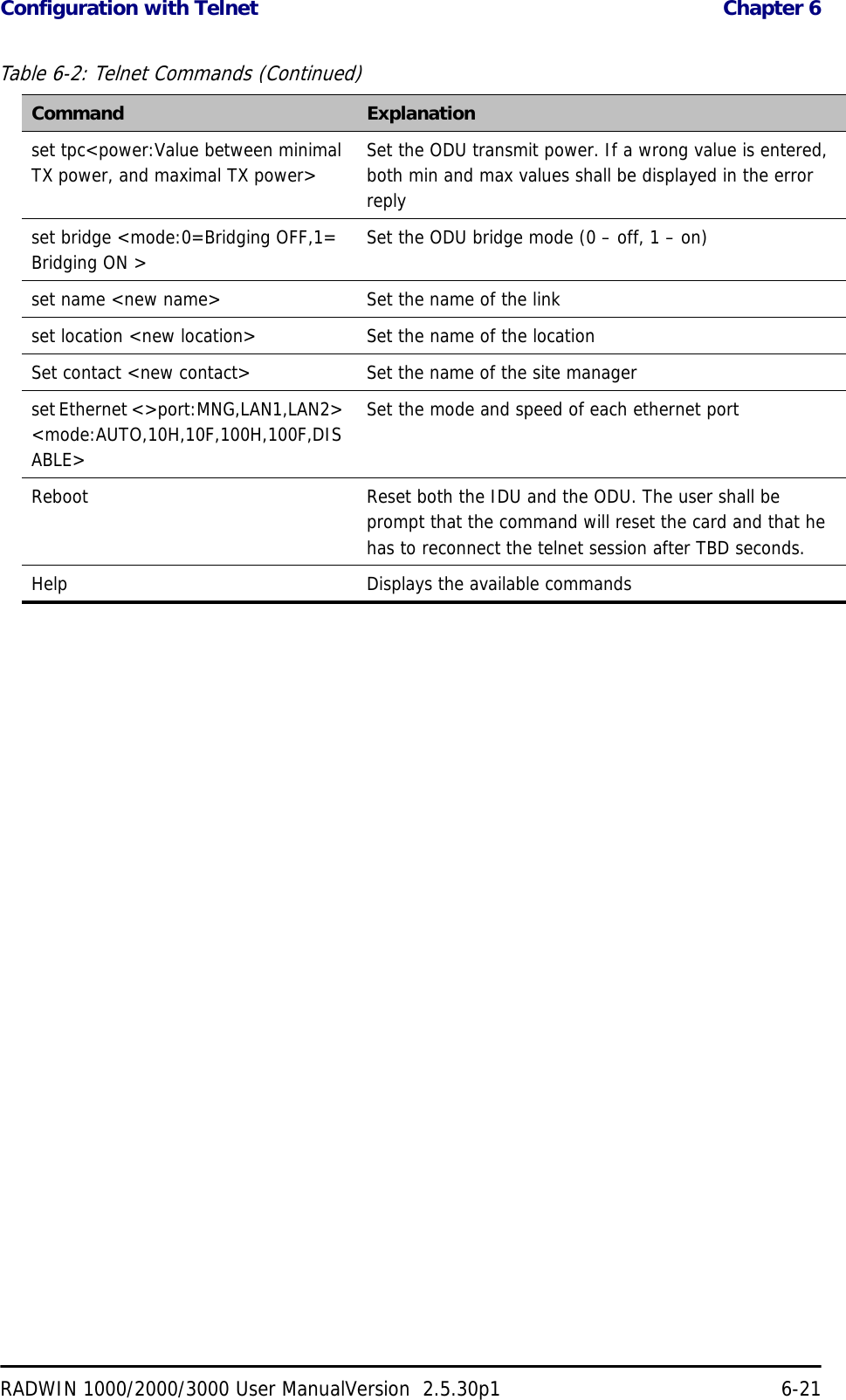 Configuration with Telnet  Chapter 6RADWIN 1000/2000/3000 User ManualVersion  2.5.30p1 6-21set tpc&lt;power:Value between minimal TX power, and maximal TX power&gt; Set the ODU transmit power. If a wrong value is entered, both min and max values shall be displayed in the error replyset bridge &lt;mode:0=Bridging OFF,1= Bridging ON &gt; Set the ODU bridge mode (0 – off, 1 – on)set name &lt;new name&gt; Set the name of the linkset location &lt;new location&gt; Set the name of the locationSet contact &lt;new contact&gt; Set the name of the site managerset Ethernet &lt;&gt;port:MNG,LAN1,LAN2&gt; &lt;mode:AUTO,10H,10F,100H,100F,DISABLE&gt;Set the mode and speed of each ethernet portReboot Reset both the IDU and the ODU. The user shall be prompt that the command will reset the card and that he has to reconnect the telnet session after TBD seconds.Help Displays the available commandsTable 6-2: Telnet Commands (Continued)Command Explanation