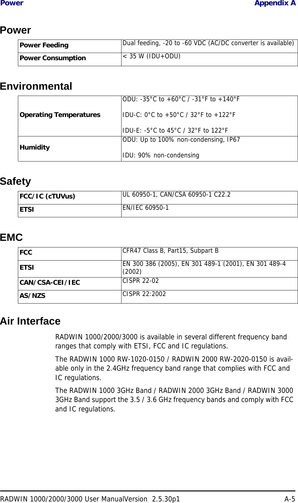 Power Appendix ARADWIN 1000/2000/3000 User ManualVersion  2.5.30p1 A-5PowerEnvironmentalSafetyEMCAir InterfaceRADWIN 1000/2000/3000 is available in several different frequency band ranges that comply with ETSI, FCC and IC regulations.The RADWIN 1000 RW-1020-0150 / RADWIN 2000 RW-2020-0150 is avail-able only in the 2.4GHz frequency band range that complies with FCC and IC regulations.The RADWIN 1000 3GHz Band / RADWIN 2000 3GHz Band / RADWIN 3000 3GHz Band support the 3.5 / 3.6 GHz frequency bands and comply with FCC and IC regulations.Power Feeding Dual feeding, -20 to -60 VDC (AC/DC converter is available)Power Consumption &lt; 35 W (IDU+ODU)Operating TemperaturesODU: -35°C to +60°C / -31°F to +140°FIDU-C: 0°C to +50°C / 32°F to +122°FIDU-E: -5°C to 45°C / 32°F to 122°FHumidity ODU: Up to 100% non-condensing, IP67IDU: 90% non-condensingFCC/IC (cTUVus) UL 60950-1, CAN/CSA 60950-1 C22.2ETSI EN/IEC 60950-1FCC CFR47 Class B, Part15, Subpart BETSI EN 300 386 (2005), EN 301 489-1 (2001), EN 301 489-4 (2002)CAN/CSA-CEI/IEC CISPR 22-02AS/NZS CISPR 22:2002