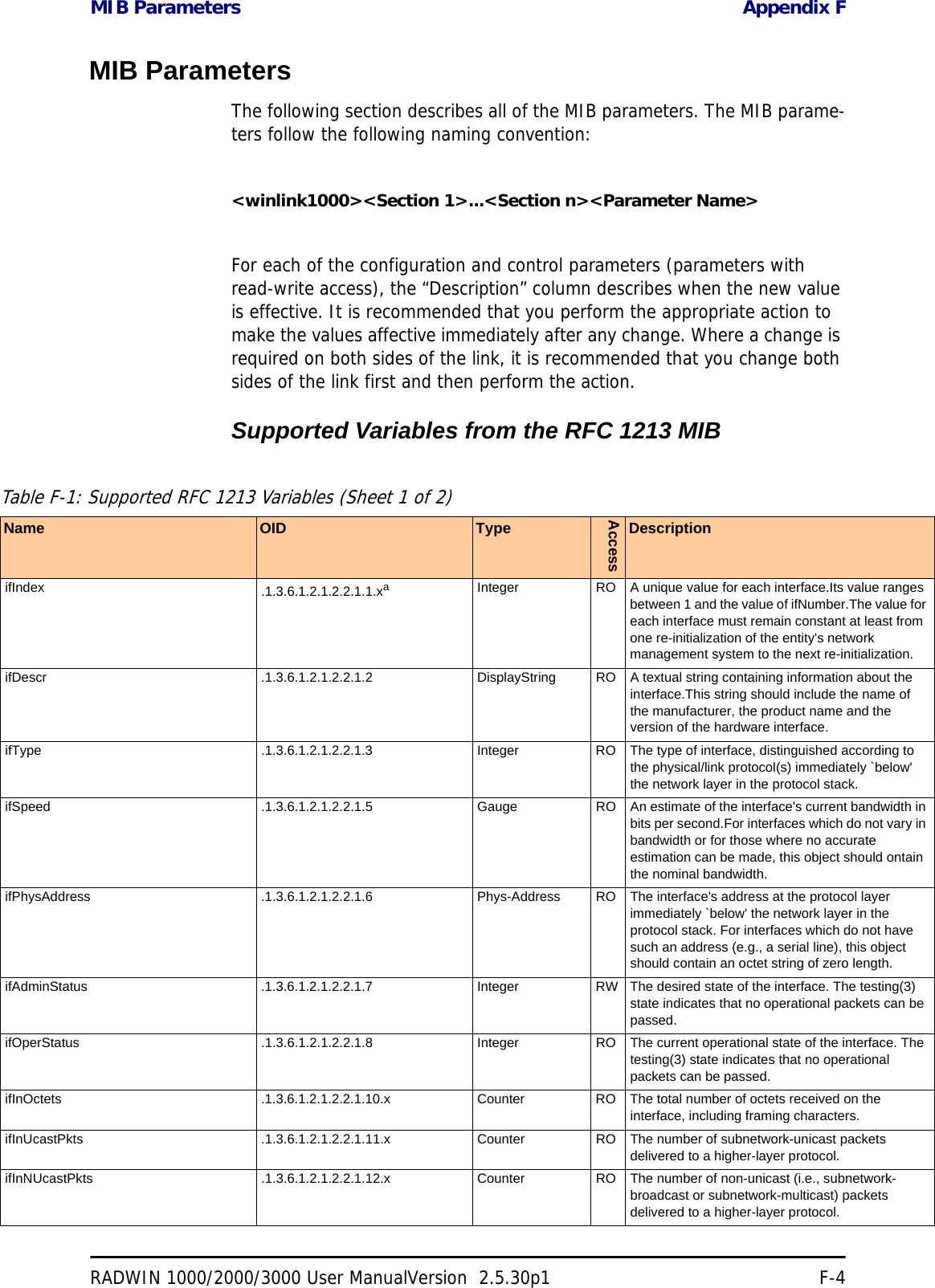 MIB Parameters Appendix FRADWIN 1000/2000/3000 User ManualVersion  2.5.30p1 F-4MIB ParametersThe following section describes all of the MIB parameters. The MIB parame-ters follow the following naming convention:&lt;winlink1000&gt;&lt;Section 1&gt;...&lt;Section n&gt;&lt;Parameter Name&gt;For each of the configuration and control parameters (parameters with read-write access), the “Description” column describes when the new value is effective. It is recommended that you perform the appropriate action to make the values affective immediately after any change. Where a change is required on both sides of the link, it is recommended that you change both sides of the link first and then perform the action.Supported Variables from the RFC 1213 MIBTable F-1: Supported RFC 1213 Variables (Sheet 1 of 2)Name OID TypeAccessDescriptionifIndex .1.3.6.1.2.1.2.2.1.1.xaInteger RO A unique value for each interface.Its value ranges between 1 and the value of ifNumber.The value for each interface must remain constant at least from one re-initialization of the entity&apos;s network management system to the next re-initialization.ifDescr .1.3.6.1.2.1.2.2.1.2 DisplayString RO A textual string containing information about the interface.This string should include the name of the manufacturer, the product name and the version of the hardware interface.ifType .1.3.6.1.2.1.2.2.1.3 Integer RO The type of interface, distinguished according to the physical/link protocol(s) immediately `below&apos; the network layer in the protocol stack.ifSpeed .1.3.6.1.2.1.2.2.1.5 Gauge RO An estimate of the interface&apos;s current bandwidth in bits per second.For interfaces which do not vary in bandwidth or for those where no accurate estimation can be made, this object should ontain the nominal bandwidth.ifPhysAddress .1.3.6.1.2.1.2.2.1.6 Phys-Address RO The interface&apos;s address at the protocol layer immediately `below&apos; the network layer in the protocol stack. For interfaces which do not have such an address (e.g., a serial line), this object should contain an octet string of zero length.ifAdminStatus .1.3.6.1.2.1.2.2.1.7 Integer RW The desired state of the interface. The testing(3) state indicates that no operational packets can be passed.ifOperStatus .1.3.6.1.2.1.2.2.1.8 Integer RO The current operational state of the interface. The testing(3) state indicates that no operational packets can be passed.ifInOctets .1.3.6.1.2.1.2.2.1.10.x Counter RO The total number of octets received on the interface, including framing characters.ifInUcastPkts .1.3.6.1.2.1.2.2.1.11.x Counter RO The number of subnetwork-unicast packets delivered to a higher-layer protocol.ifInNUcastPkts .1.3.6.1.2.1.2.2.1.12.x Counter RO The number of non-unicast (i.e., subnetwork- broadcast or subnetwork-multicast) packets delivered to a higher-layer protocol.