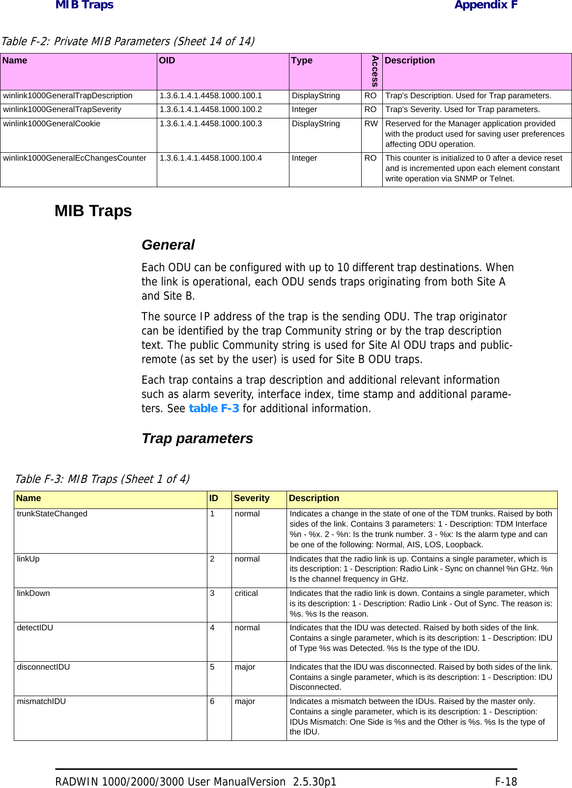 MIB Traps Appendix FRADWIN 1000/2000/3000 User ManualVersion  2.5.30p1 F-18MIB TrapsGeneralEach ODU can be configured with up to 10 different trap destinations. When the link is operational, each ODU sends traps originating from both Site A and Site B.The source IP address of the trap is the sending ODU. The trap originator can be identified by the trap Community string or by the trap description text. The public Community string is used for Site Al ODU traps and public-remote (as set by the user) is used for Site B ODU traps. Each trap contains a trap description and additional relevant information such as alarm severity, interface index, time stamp and additional parame-ters. See table F-3 for additional information. Trap parameterswinlink1000GeneralTrapDescription 1.3.6.1.4.1.4458.1000.100.1 DisplayString RO Trap&apos;s Description. Used for Trap parameters. winlink1000GeneralTrapSeverity 1.3.6.1.4.1.4458.1000.100.2 Integer RO Trap&apos;s Severity. Used for Trap parameters. winlink1000GeneralCookie 1.3.6.1.4.1.4458.1000.100.3 DisplayString RW Reserved for the Manager application provided with the product used for saving user preferences affecting ODU operation. winlink1000GeneralEcChangesCounter 1.3.6.1.4.1.4458.1000.100.4 Integer RO This counter is initialized to 0 after a device reset and is incremented upon each element constant write operation via SNMP or Telnet. Table F-3: MIB Traps (Sheet 1 of 4)Name ID Severity DescriptiontrunkStateChanged 1 normal Indicates a change in the state of one of the TDM trunks. Raised by both sides of the link. Contains 3 parameters: 1 - Description: TDM Interface %n - %x. 2 - %n: Is the trunk number. 3 - %x: Is the alarm type and can be one of the following: Normal, AIS, LOS, Loopback. linkUp 2 normal Indicates that the radio link is up. Contains a single parameter, which is its description: 1 - Description: Radio Link - Sync on channel %n GHz. %n Is the channel frequency in GHz. linkDown 3 critical Indicates that the radio link is down. Contains a single parameter, which is its description: 1 - Description: Radio Link - Out of Sync. The reason is: %s. %s Is the reason. detectIDU 4 normal Indicates that the IDU was detected. Raised by both sides of the link. Contains a single parameter, which is its description: 1 - Description: IDU of Type %s was Detected. %s Is the type of the IDU. disconnectIDU 5 major Indicates that the IDU was disconnected. Raised by both sides of the link. Contains a single parameter, which is its description: 1 - Description: IDU Disconnected. mismatchIDU 6 major Indicates a mismatch between the IDUs. Raised by the master only. Contains a single parameter, which is its description: 1 - Description: IDUs Mismatch: One Side is %s and the Other is %s. %s Is the type of the IDU. Table F-2: Private MIB Parameters (Sheet 14 of 14)Name OID TypeAccessDescription
