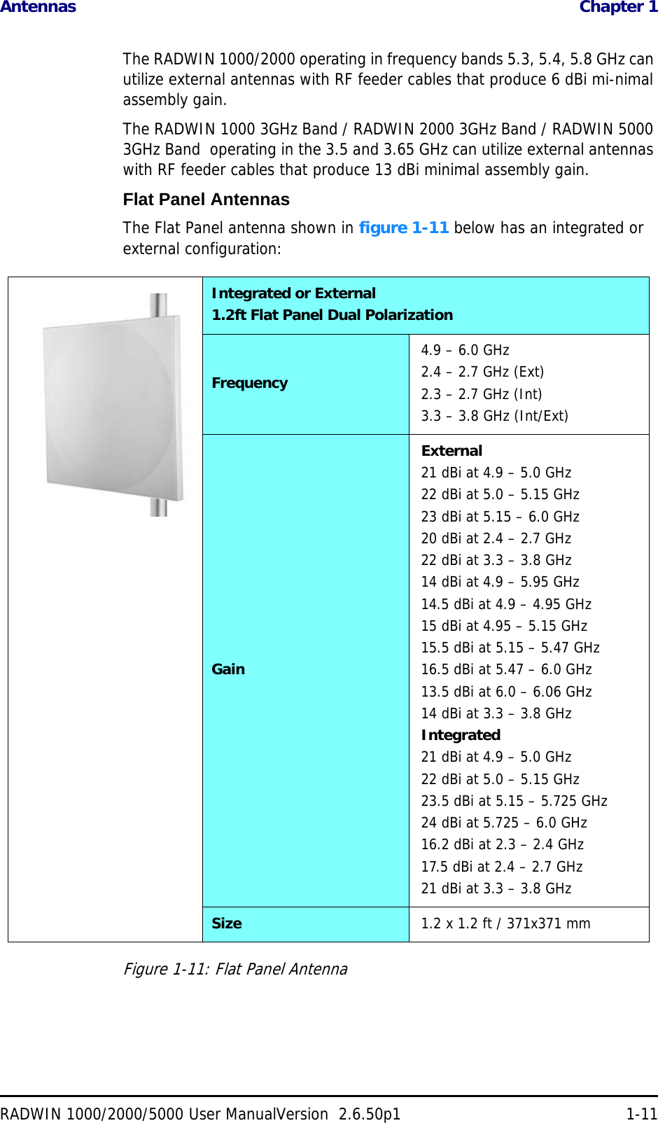 Antennas  Chapter 1RADWIN 1000/2000/5000 User ManualVersion  2.6.50p1 1-11The RADWIN 1000/2000 operating in frequency bands 5.3, 5.4, 5.8 GHz can utilize external antennas with RF feeder cables that produce 6 dBi mi-nimal assembly gain.The RADWIN 1000 3GHz Band / RADWIN 2000 3GHz Band / RADWIN 5000 3GHz Band  operating in the 3.5 and 3.65 GHz can utilize external antennas with RF feeder cables that produce 13 dBi minimal assembly gain.Flat Panel AntennasThe Flat Panel antenna shown in figure 1-11 below has an integrated or external configuration:Figure 1-11: Flat Panel AntennaIntegrated or External1.2ft Flat Panel Dual PolarizationFrequency4.9 – 6.0 GHz2.4 – 2.7 GHz (Ext)2.3 – 2.7 GHz (Int)3.3 – 3.8 GHz (Int/Ext)GainExternal21 dBi at 4.9 – 5.0 GHz 22 dBi at 5.0 – 5.15 GHz 23 dBi at 5.15 – 6.0 GHz20 dBi at 2.4 – 2.7 GHz22 dBi at 3.3 – 3.8 GHz14 dBi at 4.9 – 5.95 GHz14.5 dBi at 4.9 – 4.95 GHz15 dBi at 4.95 – 5.15 GHz15.5 dBi at 5.15 – 5.47 GHz16.5 dBi at 5.47 – 6.0 GHz13.5 dBi at 6.0 – 6.06 GHz14 dBi at 3.3 – 3.8 GHzIntegrated21 dBi at 4.9 – 5.0 GHz 22 dBi at 5.0 – 5.15 GHz 23.5 dBi at 5.15 – 5.725 GHz24 dBi at 5.725 – 6.0 GHz16.2 dBi at 2.3 – 2.4 GHz17.5 dBi at 2.4 – 2.7 GHz21 dBi at 3.3 – 3.8 GHzSize 1.2 x 1.2 ft / 371x371 mm