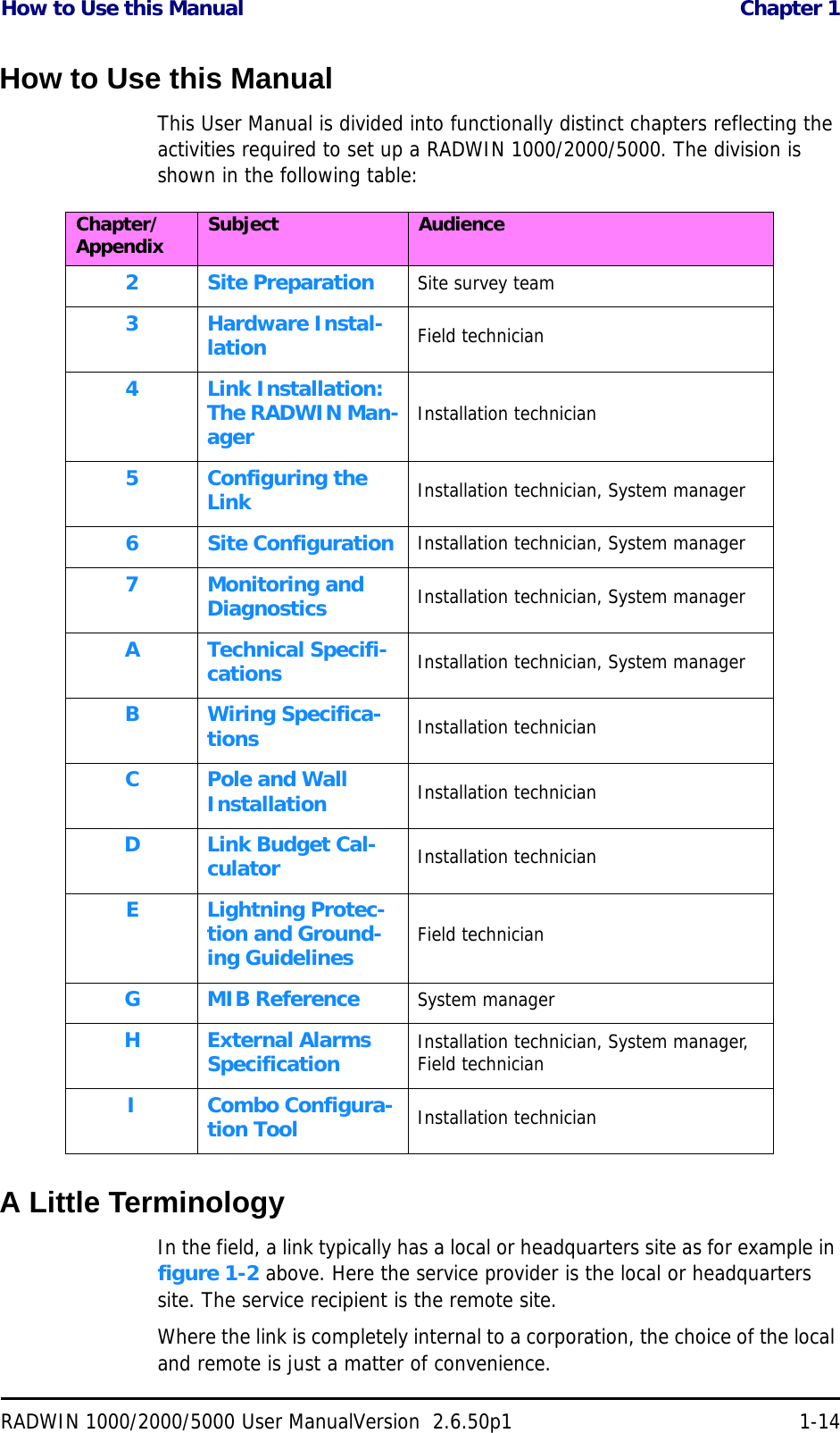 How to Use this Manual  Chapter 1RADWIN 1000/2000/5000 User ManualVersion  2.6.50p1 1-14How to Use this ManualThis User Manual is divided into functionally distinct chapters reflecting the activities required to set up a RADWIN 1000/2000/5000. The division is shown in the following table:A Little TerminologyIn the field, a link typically has a local or headquarters site as for example in figure 1-2 above. Here the service provider is the local or headquarters site. The service recipient is the remote site.Where the link is completely internal to a corporation, the choice of the local and remote is just a matter of convenience. Chapter/Appendix Subject Audience2 Site Preparation Site survey team3 Hardware Instal-lation Field technician4 Link Installation: The RADWIN Man-ager Installation technician5Configuring the Link Installation technician, System manager6 Site Configuration Installation technician, System manager7 Monitoring and Diagnostics Installation technician, System managerA Technical Specifi-cations Installation technician, System managerB Wiring Specifica-tions Installation technicianC Pole and Wall Installation Installation technicianD Link Budget Cal-culator Installation technicianE Lightning Protec-tion and Ground-ing Guidelines Field technicianGMIB ReferenceSystem managerHExternal Alarms Specification Installation technician, System manager, Field technicianI Combo Configura-tion Tool Installation technician