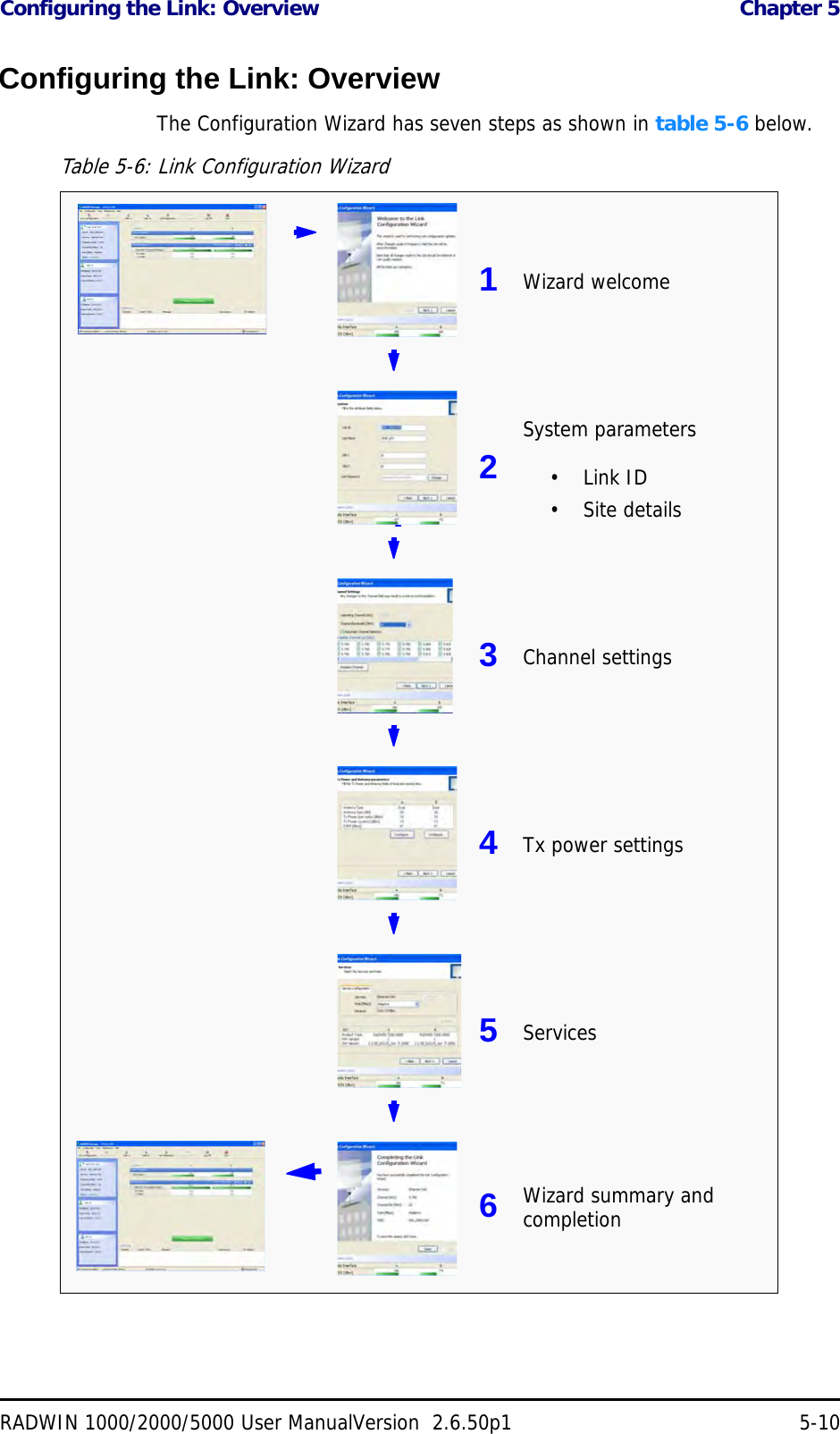 Configuring the Link: Overview  Chapter 5RADWIN 1000/2000/5000 User ManualVersion  2.6.50p1 5-10Configuring the Link: OverviewThe Configuration Wizard has seven steps as shown in table 5-6 below.Table 5-6: Link Configuration Wizard1Wizard welcome2System parameters•Link ID• Site details3Channel settings4Tx power settings5Services6Wizard summary and completion