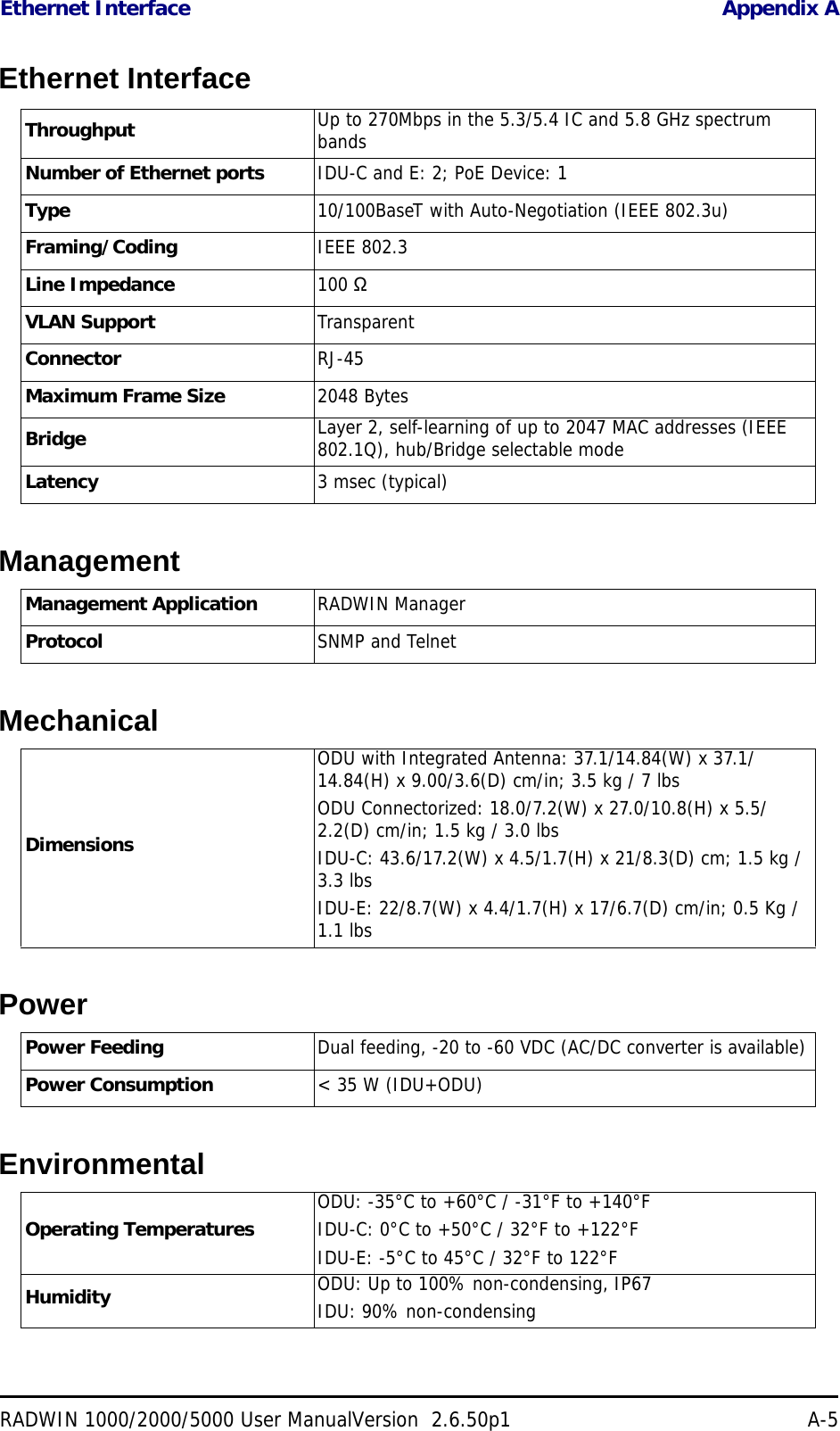 Ethernet Interface Appendix ARADWIN 1000/2000/5000 User ManualVersion  2.6.50p1 A-5Ethernet InterfaceManagementMechanicalPowerEnvironmentalThroughput Up to 270Mbps in the 5.3/5.4 IC and 5.8 GHz spectrum bandsNumber of Ethernet ports IDU-C and E: 2; PoE Device: 1Type 10/100BaseT with Auto-Negotiation (IEEE 802.3u)Framing/Coding IEEE 802.3Line Impedance 100 ΩVLAN Support TransparentConnector RJ-45Maximum Frame Size 2048 BytesBridge Layer 2, self-learning of up to 2047 MAC addresses (IEEE 802.1Q), hub/Bridge selectable modeLatency 3 msec (typical)Management Application RADWIN ManagerProtocol SNMP and TelnetDimensionsODU with Integrated Antenna: 37.1/14.84(W) x 37.1/14.84(H) x 9.00/3.6(D) cm/in; 3.5 kg / 7 lbsODU Connectorized: 18.0/7.2(W) x 27.0/10.8(H) x 5.5/2.2(D) cm/in; 1.5 kg / 3.0 lbsIDU-C: 43.6/17.2(W) x 4.5/1.7(H) x 21/8.3(D) cm; 1.5 kg / 3.3 lbsIDU-E: 22/8.7(W) x 4.4/1.7(H) x 17/6.7(D) cm/in; 0.5 Kg / 1.1 lbsPower Feeding Dual feeding, -20 to -60 VDC (AC/DC converter is available)Power Consumption &lt; 35 W (IDU+ODU)Operating Temperatures ODU: -35°C to +60°C / -31°F to +140°FIDU-C: 0°C to +50°C / 32°F to +122°FIDU-E: -5°C to 45°C / 32°F to 122°FHumidity ODU: Up to 100% non-condensing, IP67IDU: 90% non-condensing