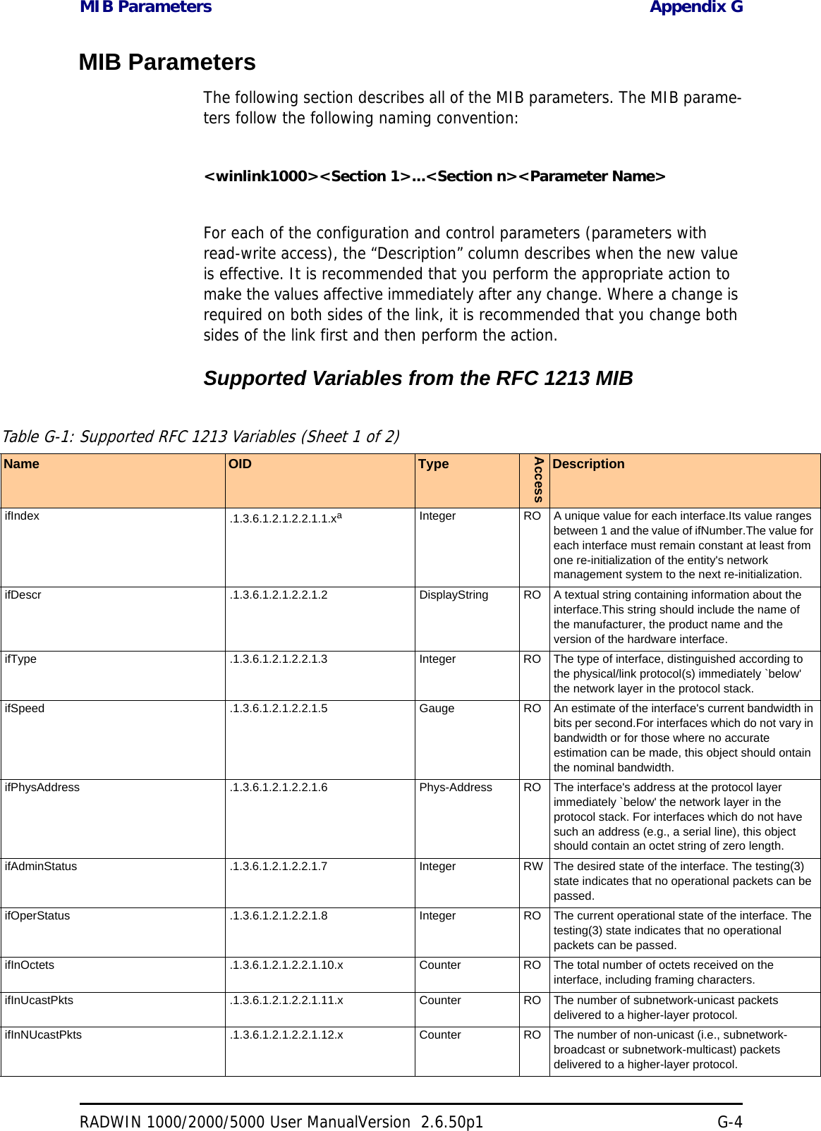 MIB Parameters Appendix GRADWIN 1000/2000/5000 User ManualVersion  2.6.50p1 G-4MIB ParametersThe following section describes all of the MIB parameters. The MIB parame-ters follow the following naming convention:&lt;winlink1000&gt;&lt;Section 1&gt;...&lt;Section n&gt;&lt;Parameter Name&gt;For each of the configuration and control parameters (parameters with read-write access), the “Description” column describes when the new value is effective. It is recommended that you perform the appropriate action to make the values affective immediately after any change. Where a change is required on both sides of the link, it is recommended that you change both sides of the link first and then perform the action.Supported Variables from the RFC 1213 MIBTable G-1: Supported RFC 1213 Variables (Sheet 1 of 2)Name OID TypeAccessDescriptionifIndex .1.3.6.1.2.1.2.2.1.1.xaInteger RO A unique value for each interface.Its value ranges between 1 and the value of ifNumber.The value for each interface must remain constant at least from one re-initialization of the entity&apos;s network management system to the next re-initialization.ifDescr .1.3.6.1.2.1.2.2.1.2 DisplayString RO A textual string containing information about the interface.This string should include the name of the manufacturer, the product name and the version of the hardware interface.ifType .1.3.6.1.2.1.2.2.1.3 Integer RO The type of interface, distinguished according to the physical/link protocol(s) immediately `below&apos; the network layer in the protocol stack.ifSpeed .1.3.6.1.2.1.2.2.1.5 Gauge RO An estimate of the interface&apos;s current bandwidth in bits per second.For interfaces which do not vary in bandwidth or for those where no accurate estimation can be made, this object should ontain the nominal bandwidth.ifPhysAddress .1.3.6.1.2.1.2.2.1.6 Phys-Address RO The interface&apos;s address at the protocol layer immediately `below&apos; the network layer in the protocol stack. For interfaces which do not have such an address (e.g., a serial line), this object should contain an octet string of zero length.ifAdminStatus .1.3.6.1.2.1.2.2.1.7 Integer RW The desired state of the interface. The testing(3) state indicates that no operational packets can be passed.ifOperStatus .1.3.6.1.2.1.2.2.1.8 Integer RO The current operational state of the interface. The testing(3) state indicates that no operational packets can be passed.ifInOctets .1.3.6.1.2.1.2.2.1.10.x Counter RO The total number of octets received on the interface, including framing characters.ifInUcastPkts .1.3.6.1.2.1.2.2.1.11.x Counter RO The number of subnetwork-unicast packets delivered to a higher-layer protocol.ifInNUcastPkts .1.3.6.1.2.1.2.2.1.12.x Counter RO The number of non-unicast (i.e., subnetwork- broadcast or subnetwork-multicast) packets delivered to a higher-layer protocol.