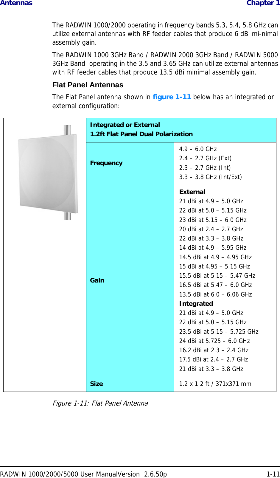 Antennas  Chapter 1RADWIN 1000/2000/5000 User ManualVersion  2.6.50p 1-11The RADWIN 1000/2000 operating in frequency bands 5.3, 5.4, 5.8 GHz can utilize external antennas with RF feeder cables that produce 6 dBi mi-nimal assembly gain.The RADWIN 1000 3GHz Band / RADWIN 2000 3GHz Band / RADWIN 5000 3GHz Band  operating in the 3.5 and 3.65 GHz can utilize external antennas with RF feeder cables that produce 13.5 dBi minimal assembly gain.Flat Panel AntennasThe Flat Panel antenna shown in figure 1-11 below has an integrated or external configuration:Figure 1-11: Flat Panel AntennaIntegrated or External1.2ft Flat Panel Dual PolarizationFrequency4.9 – 6.0 GHz2.4 – 2.7 GHz (Ext)2.3 – 2.7 GHz (Int)3.3 – 3.8 GHz (Int/Ext)GainExternal21 dBi at 4.9 – 5.0 GHz 22 dBi at 5.0 – 5.15 GHz 23 dBi at 5.15 – 6.0 GHz20 dBi at 2.4 – 2.7 GHz22 dBi at 3.3 – 3.8 GHz14 dBi at 4.9 – 5.95 GHz14.5 dBi at 4.9 – 4.95 GHz15 dBi at 4.95 – 5.15 GHz15.5 dBi at 5.15 – 5.47 GHz16.5 dBi at 5.47 – 6.0 GHz13.5 dBi at 6.0 – 6.06 GHzIntegrated21 dBi at 4.9 – 5.0 GHz 22 dBi at 5.0 – 5.15 GHz 23.5 dBi at 5.15 – 5.725 GHz24 dBi at 5.725 – 6.0 GHz16.2 dBi at 2.3 – 2.4 GHz17.5 dBi at 2.4 – 2.7 GHz21 dBi at 3.3 – 3.8 GHzSize 1.2 x 1.2 ft / 371x371 mm