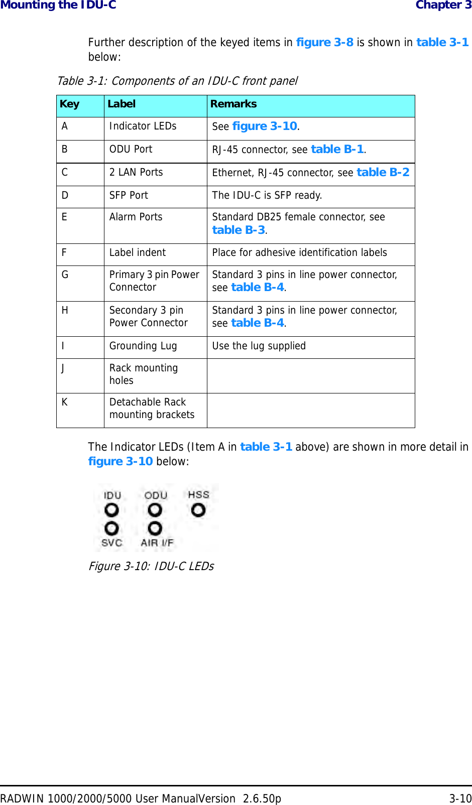 Mounting the IDU-C  Chapter 3RADWIN 1000/2000/5000 User ManualVersion  2.6.50p 3-10Further description of the keyed items in figure 3-8 is shown in table 3-1 below:The Indicator LEDs (Item A in table 3-1 above) are shown in more detail in figure 3-10 below:Figure 3-10: IDU-C LEDsTable 3-1: Components of an IDU-C front panelKey Label RemarksA Indicator LEDs See figure 3-10.BODU Port RJ-45 connector, see table B-1.C2 LAN Ports Ethernet, RJ-45 connector, see table B-2D SFP Port The IDU-C is SFP ready.E Alarm Ports Standard DB25 female connector, see table B-3.F Label indent Place for adhesive identification labelsG Primary 3 pin Power Connector Standard 3 pins in line power connector, see table B-4.H Secondary 3 pin Power Connector Standard 3 pins in line power connector, see table B-4.I Grounding Lug Use the lug suppliedJRack mounting holesKDetachable Rack mounting brackets