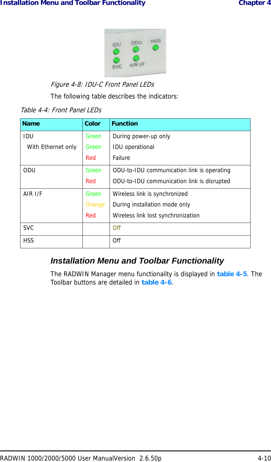 Installation Menu and Toolbar Functionality  Chapter 4RADWIN 1000/2000/5000 User ManualVersion  2.6.50p 4-10Figure 4-8: IDU-C Front Panel LEDsThe following table describes the indicators:Installation Menu and Toolbar FunctionalityThe RADWIN Manager menu functionality is displayed in table 4-5. The Toolbar buttons are detailed in table 4-6.Table 4-4: Front Panel LEDsName Color FunctionIDU  With Ethernet onlyGreenGreenRedDuring power-up onlyIDU operationalFailureODU GreenRedODU-to-IDU communication link is operatingODU-to-IDU communication link is disrupted AIR I/F GreenOrangeRedWireless link is synchronizedDuring installation mode onlyWireless link lost synchronizationSVC OffHSS Off