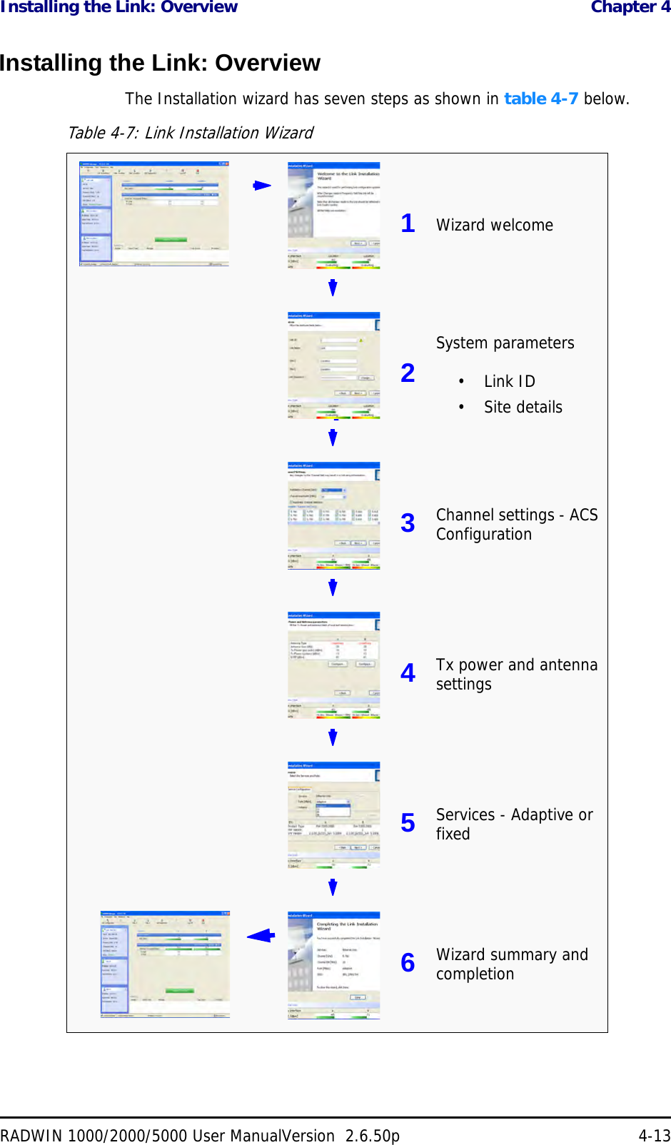 Installing the Link: Overview  Chapter 4RADWIN 1000/2000/5000 User ManualVersion  2.6.50p 4-13Installing the Link: OverviewThe Installation wizard has seven steps as shown in table 4-7 below.Table 4-7: Link Installation Wizard1Wizard welcome2System parameters•Link ID• Site details3Channel settings - ACS Configuration4Tx power and antenna settings5Services - Adaptive or fixed6Wizard summary and completion