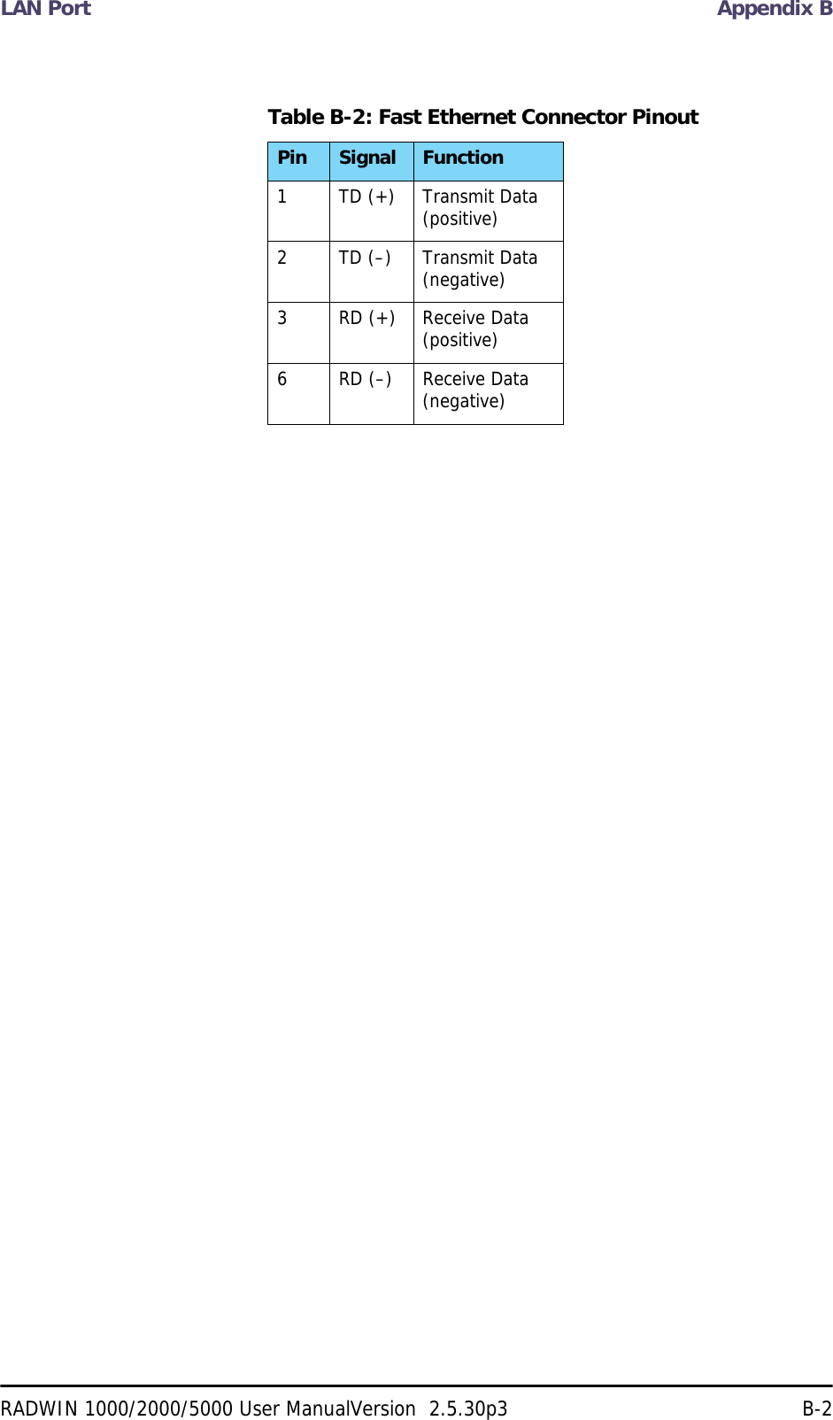 LAN Port Appendix BRADWIN 1000/2000/5000 User ManualVersion  2.5.30p3 B-2Table B-2: Fast Ethernet Connector PinoutPin  Signal Function1 TD (+) Transmit Data(positive)2 TD (–) Transmit Data(negative)3 RD (+) Receive Data(positive)6 RD (–) Receive Data(negative)