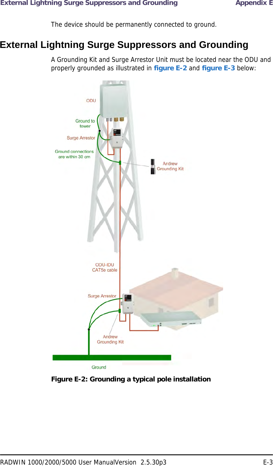 External Lightning Surge Suppressors and Grounding Appendix ERADWIN 1000/2000/5000 User ManualVersion  2.5.30p3 E-3The device should be permanently connected to ground.External Lightning Surge Suppressors and GroundingA Grounding Kit and Surge Arrestor Unit must be located near the ODU and properly grounded as illustrated in figure E-2 and figure E-3 below:Figure E-2: Grounding a typical pole installation