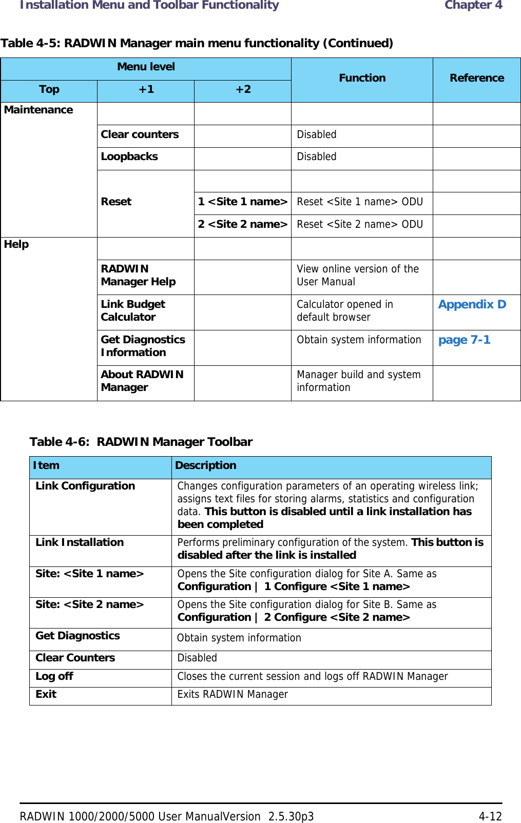 Installation Menu and Toolbar Functionality  Chapter 4RADWIN 1000/2000/5000 User ManualVersion  2.5.30p3 4-12MaintenanceClear counters DisabledLoopbacks DisabledReset 1 &lt;Site 1 name&gt; Reset &lt;Site 1 name&gt; ODU2 &lt;Site 2 name&gt; Reset &lt;Site 2 name&gt; ODUHelpRADWIN Manager Help View online version of the User ManualLink Budget Calculator Calculator opened in default browser Appendix DGet Diagnostics Information Obtain system information page 7-1About RADWIN Manager Manager build and system informationTable 4-6:  RADWIN Manager ToolbarItem DescriptionLink Configuration Changes configuration parameters of an operating wireless link; assigns text files for storing alarms, statistics and configuration data. This button is disabled until a link installation has been completedLink Installation Performs preliminary configuration of the system. This button is disabled after the link is installedSite: &lt;Site 1 name&gt; Opens the Site configuration dialog for Site A. Same as Configuration | 1 Configure &lt;Site 1 name&gt;Site: &lt;Site 2 name&gt; Opens the Site configuration dialog for Site B. Same as Configuration | 2 Configure &lt;Site 2 name&gt;Get Diagnostics Obtain system informationClear Counters DisabledLog off Closes the current session and logs off RADWIN ManagerExit Exits RADWIN ManagerTable 4-5: RADWIN Manager main menu functionality (Continued)Menu level Function ReferenceTop +1 +2