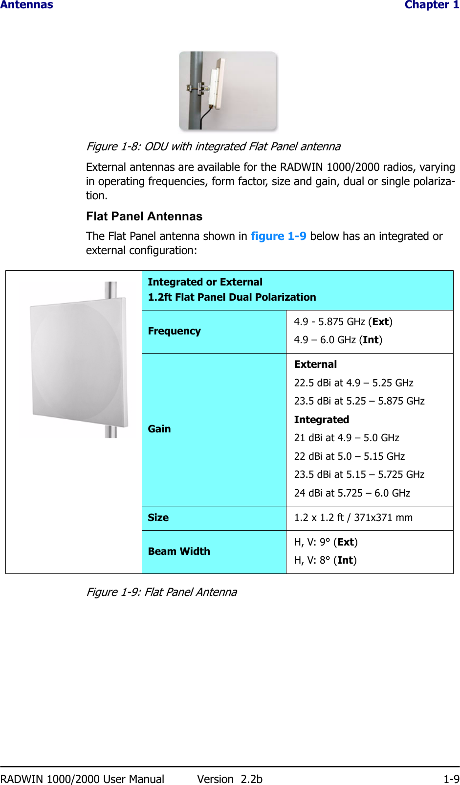 Antennas  Chapter 1RADWIN 1000/2000 User Manual Version  2.2b 1-9Figure 1-8: ODU with integrated Flat Panel antennaExternal antennas are available for the RADWIN 1000/2000 radios, varying in operating frequencies, form factor, size and gain, dual or single polariza-tion.Flat Panel AntennasThe Flat Panel antenna shown in figure 1-9 below has an integrated or external configuration:Figure 1-9: Flat Panel AntennaIntegrated or External1.2ft Flat Panel Dual PolarizationFrequency 4.9 - 5.875 GHz (Ext)4.9 – 6.0 GHz (Int)GainExternal22.5 dBi at 4.9 – 5.25 GHz 23.5 dBi at 5.25 – 5.875 GHz Integrated21 dBi at 4.9 – 5.0 GHz 22 dBi at 5.0 – 5.15 GHz 23.5 dBi at 5.15 – 5.725 GHz24 dBi at 5.725 – 6.0 GHzSize 1.2 x 1.2 ft / 371x371 mmBeam Width H, V: 9° (Ext)H, V: 8° (Int)