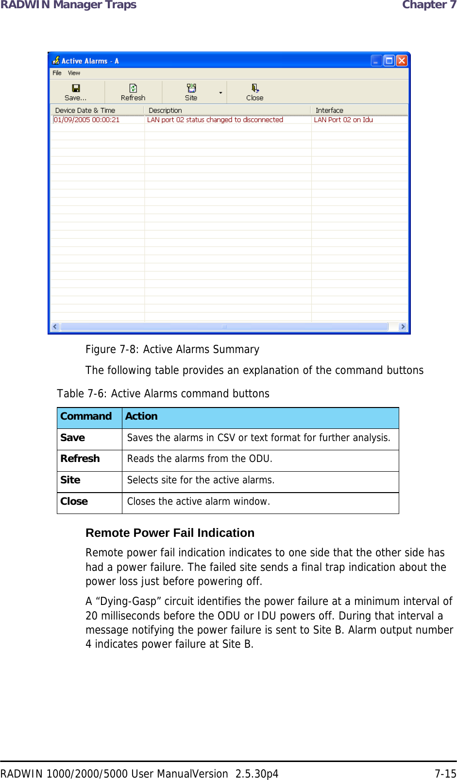 RADWIN Manager Traps  Chapter 7RADWIN 1000/2000/5000 User ManualVersion  2.5.30p4 7-15Figure 7-8: Active Alarms SummaryThe following table provides an explanation of the command buttonsRemote Power Fail IndicationRemote power fail indication indicates to one side that the other side has had a power failure. The failed site sends a final trap indication about the power loss just before powering off.A “Dying-Gasp” circuit identifies the power failure at a minimum interval of 20 milliseconds before the ODU or IDU powers off. During that interval a message notifying the power failure is sent to Site B. Alarm output number 4 indicates power failure at Site B.Table 7-6: Active Alarms command buttonsCommand ActionSave Saves the alarms in CSV or text format for further analysis.Refresh Reads the alarms from the ODU.Site Selects site for the active alarms.Close Closes the active alarm window.